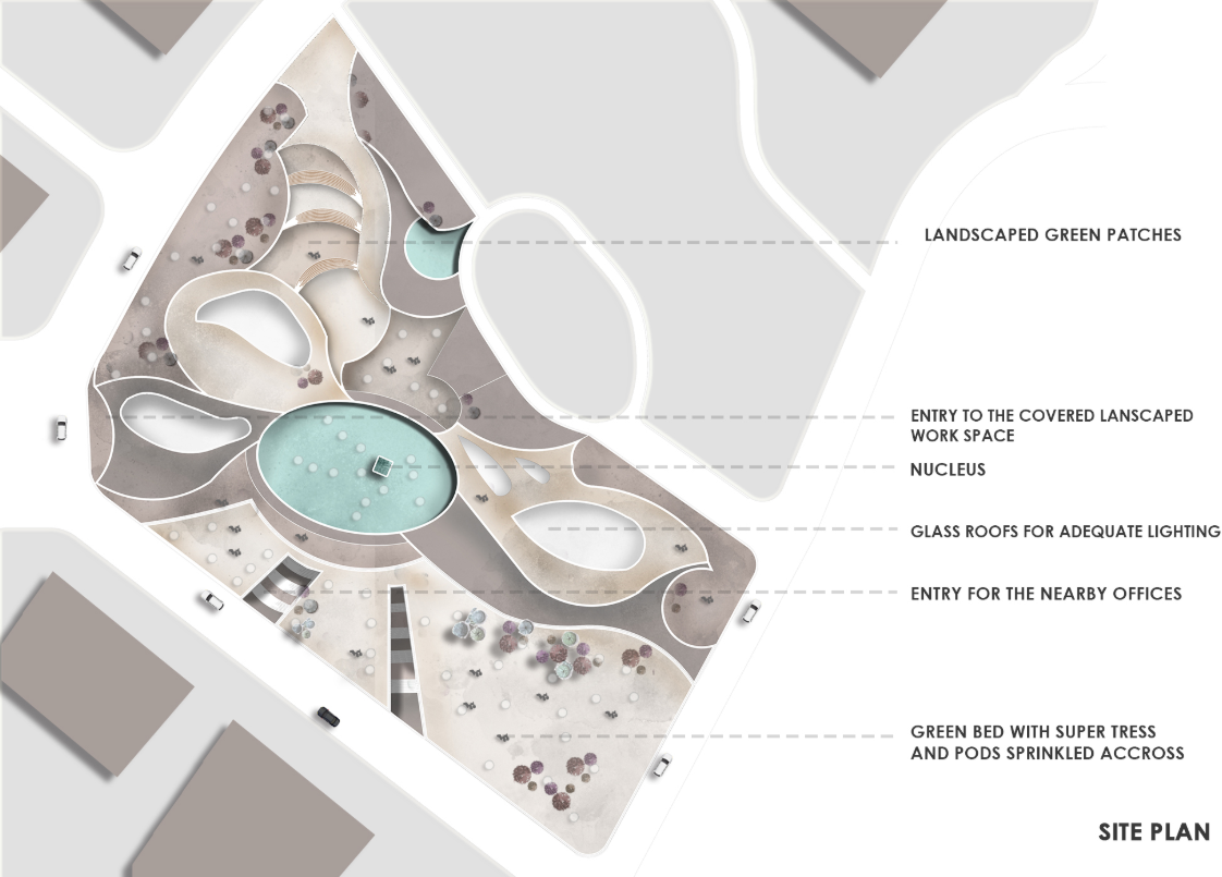 Landscaped patches, glass roofs, and a central nucleus for connectivity.