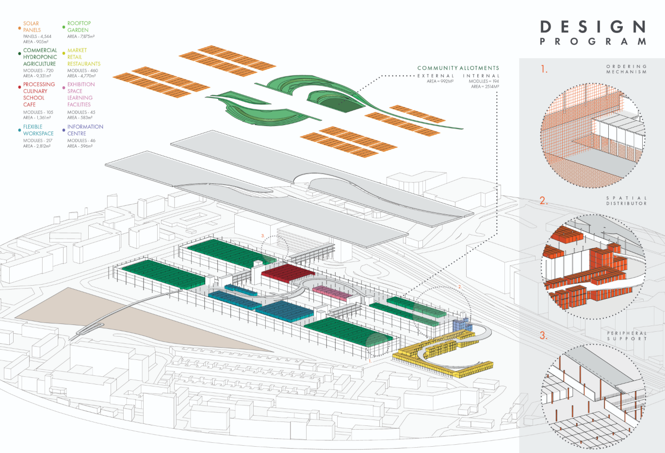 Design program diagram showing solar panels, rooftop gardens, market spaces, and flexible modular systems.