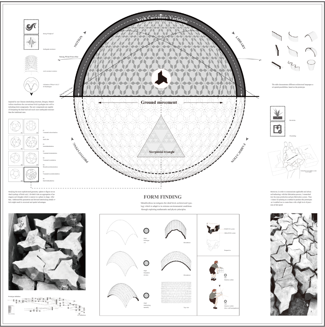 Form-finding diagram featuring a sectional dome with triangular geometry and curvature variation studies