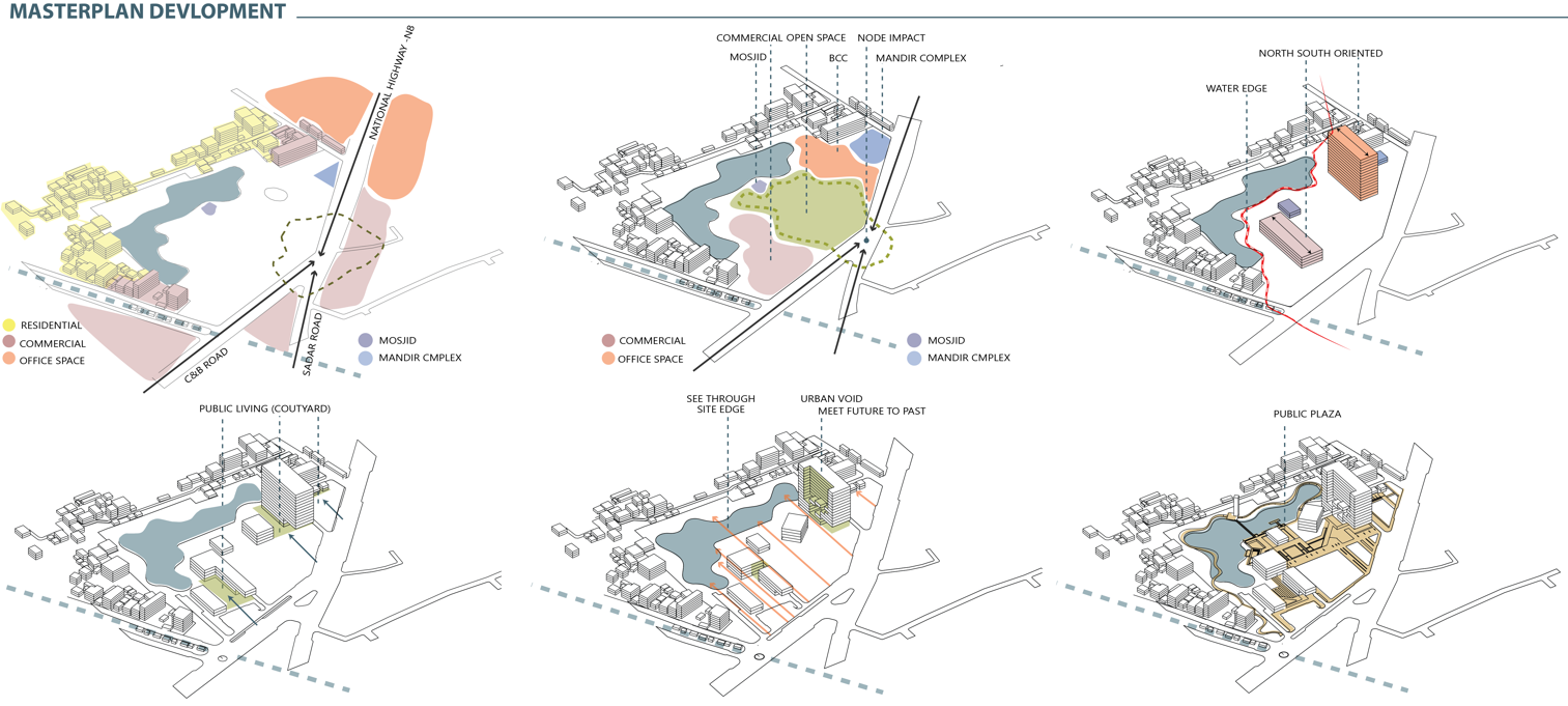 Master plan development