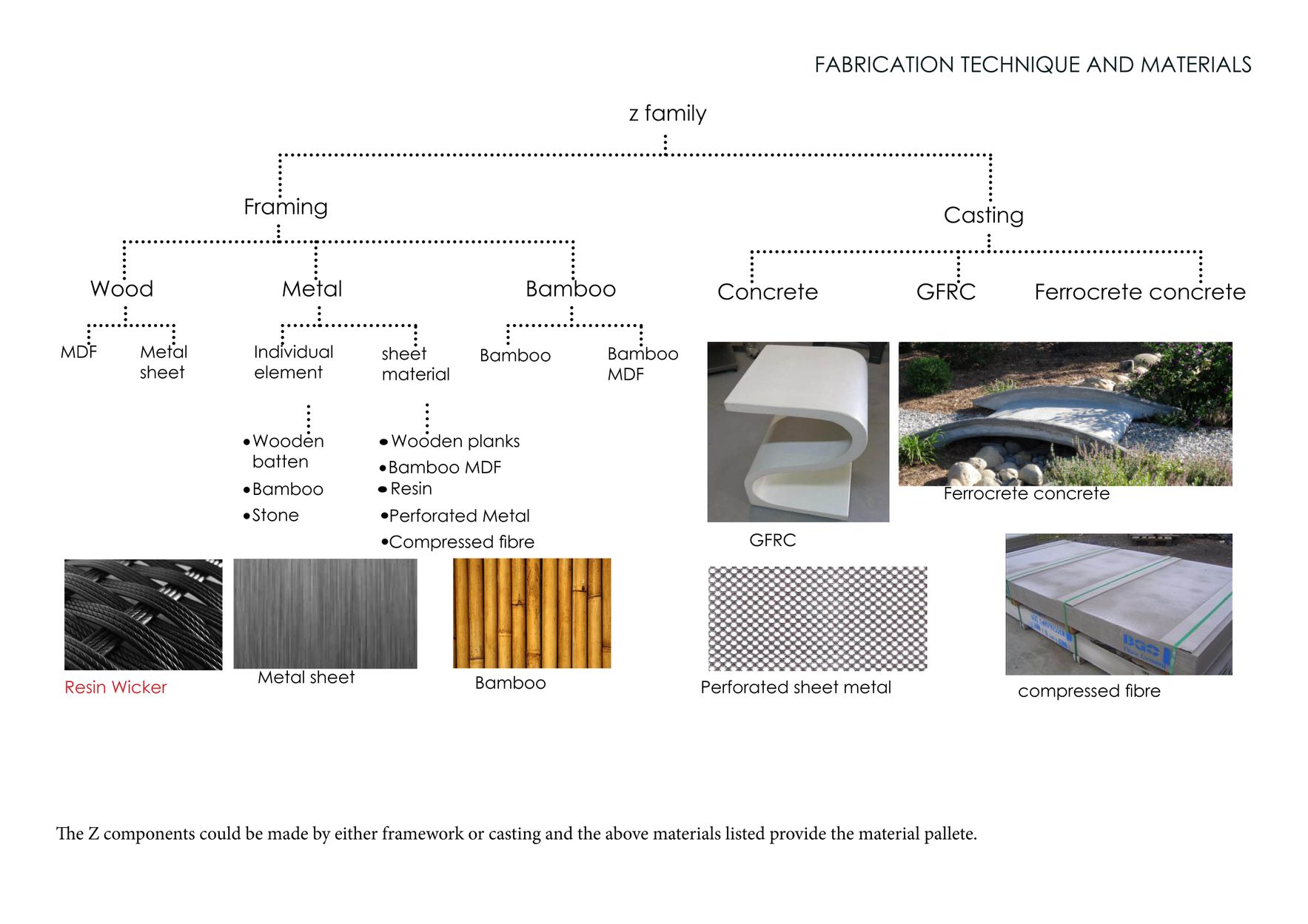 Seance: Parametric Urban Furniture