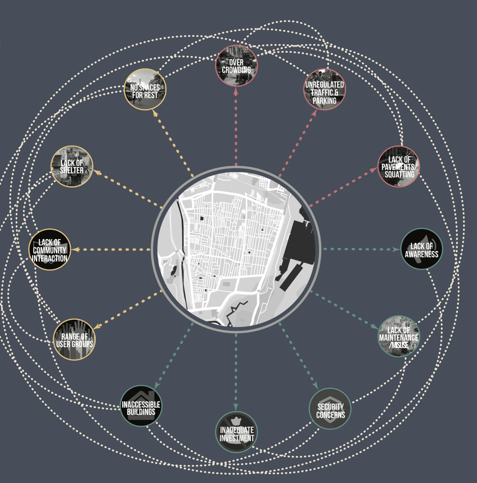 Visualizing key challenges in George Town, from overcrowding to lack of shelter.