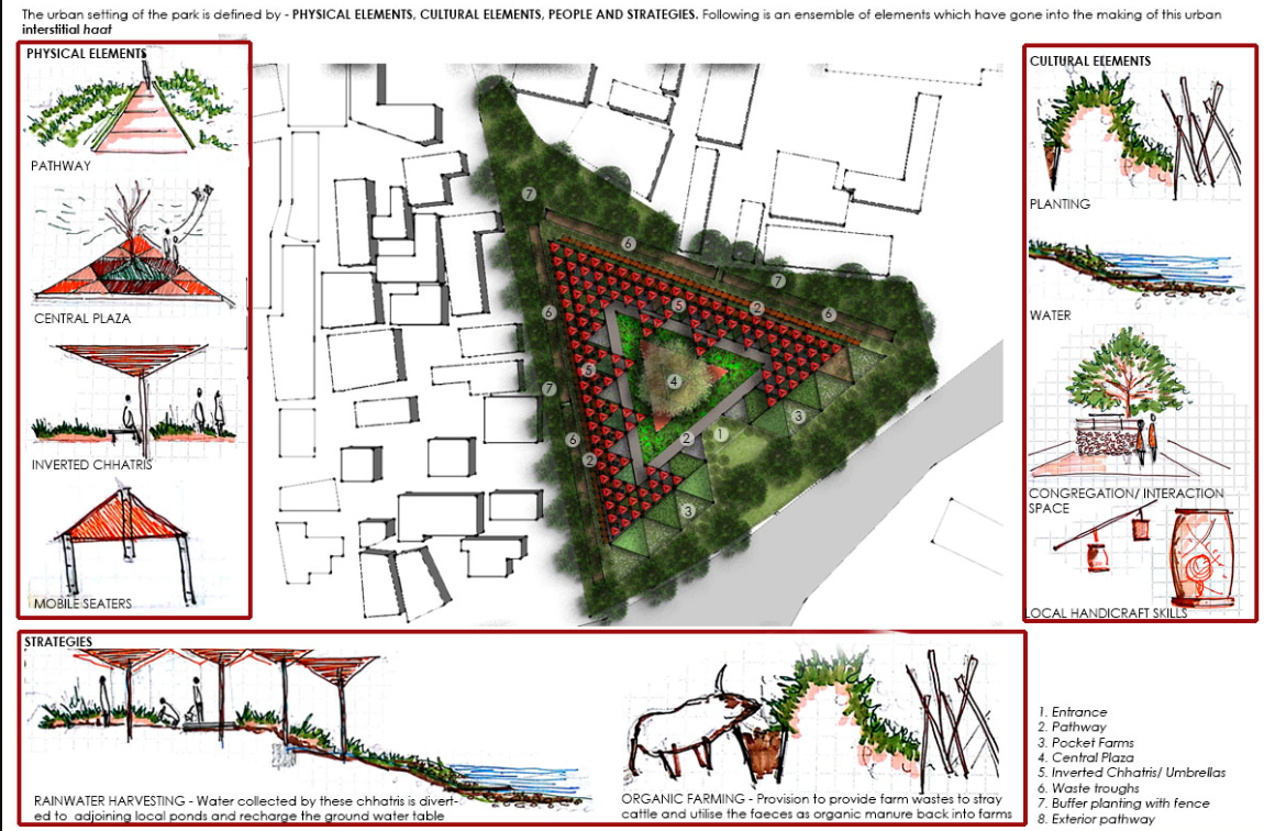 Integration of pathways, plazas, chhatris, and pocket farms with cultural elements.