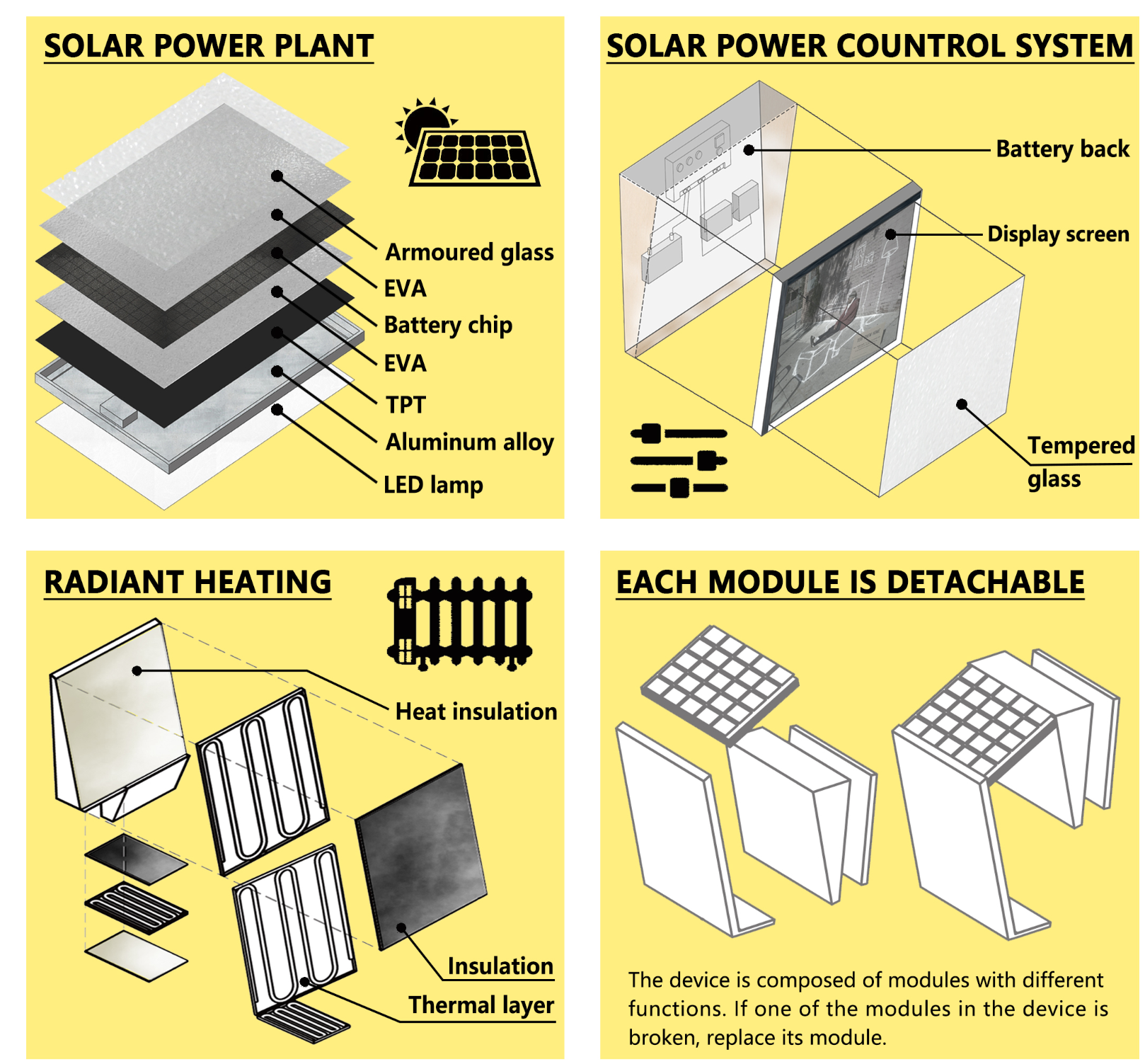 Solar panels, radiant heating, and detachable modules ensure eco-friendly, adaptable design.