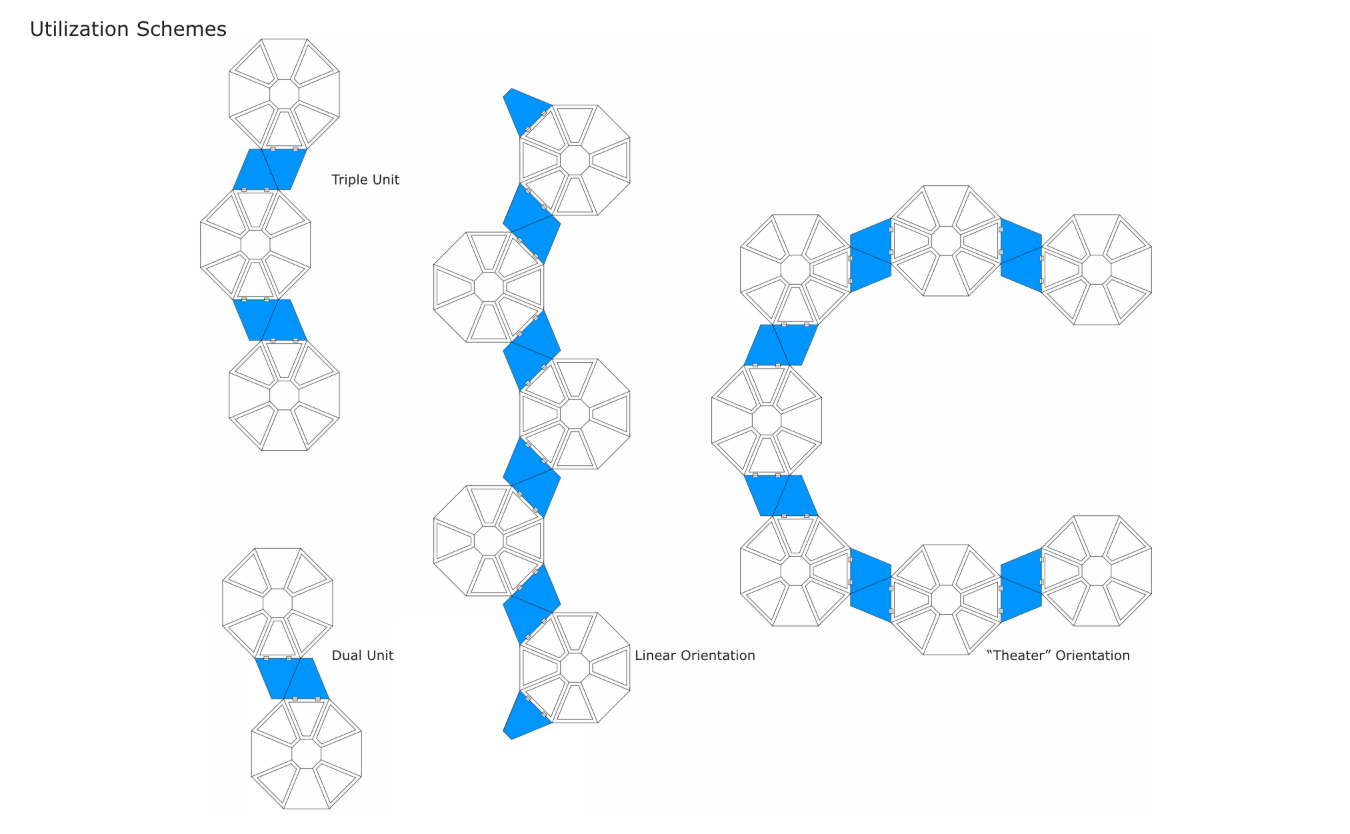 Configurations of OctaFold in dual, triple, linear, and theater orientations.