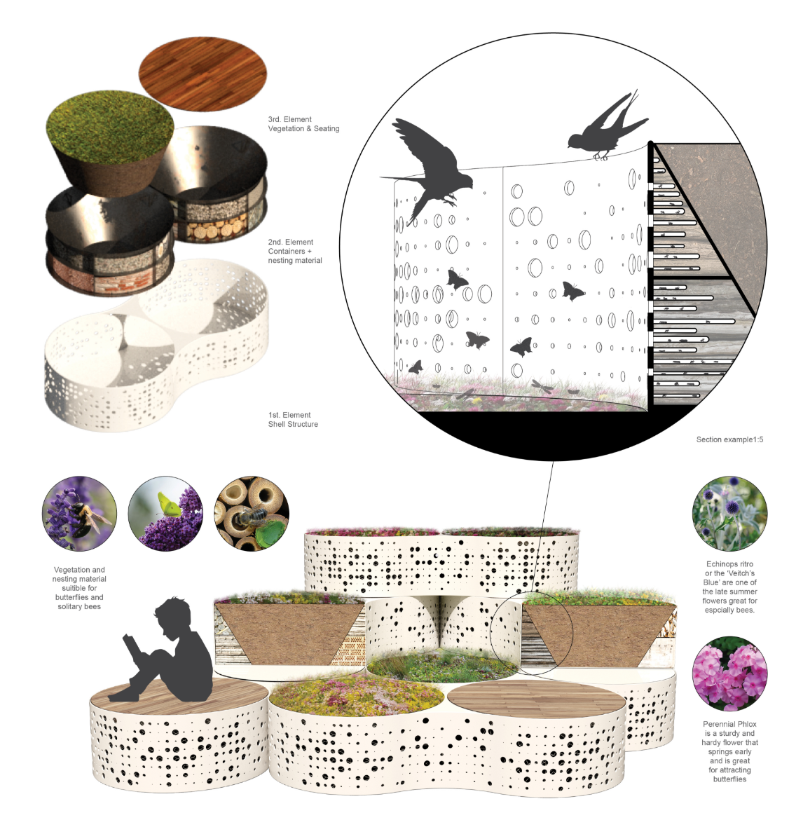 Exploded view highlighting shell, nesting containers, and vegetation with habitats for pollinators.