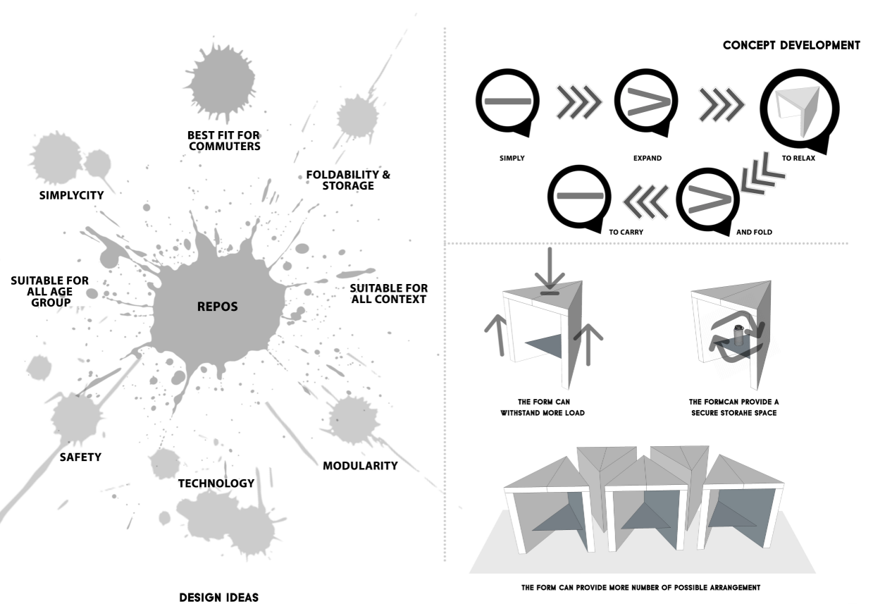 Exploring modularity, safety, and flexibility—Repos Transit adapts seamlessly to any urban context.