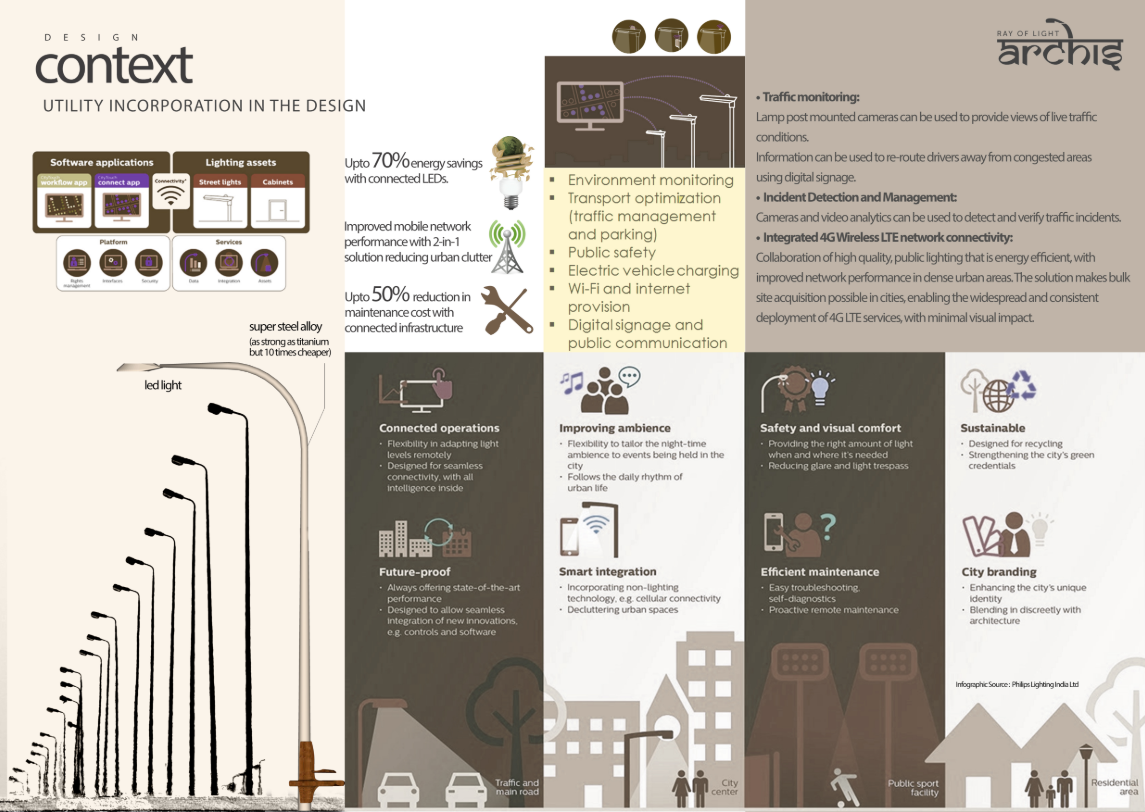 Archis multifunctional poles combining lighting, connectivity, and public utilities.