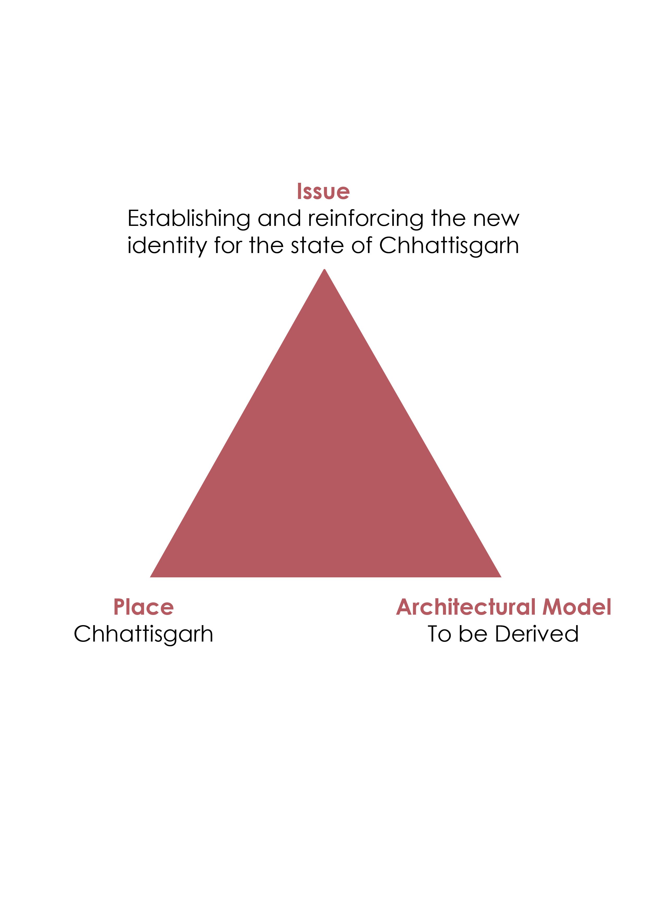 The research triangle