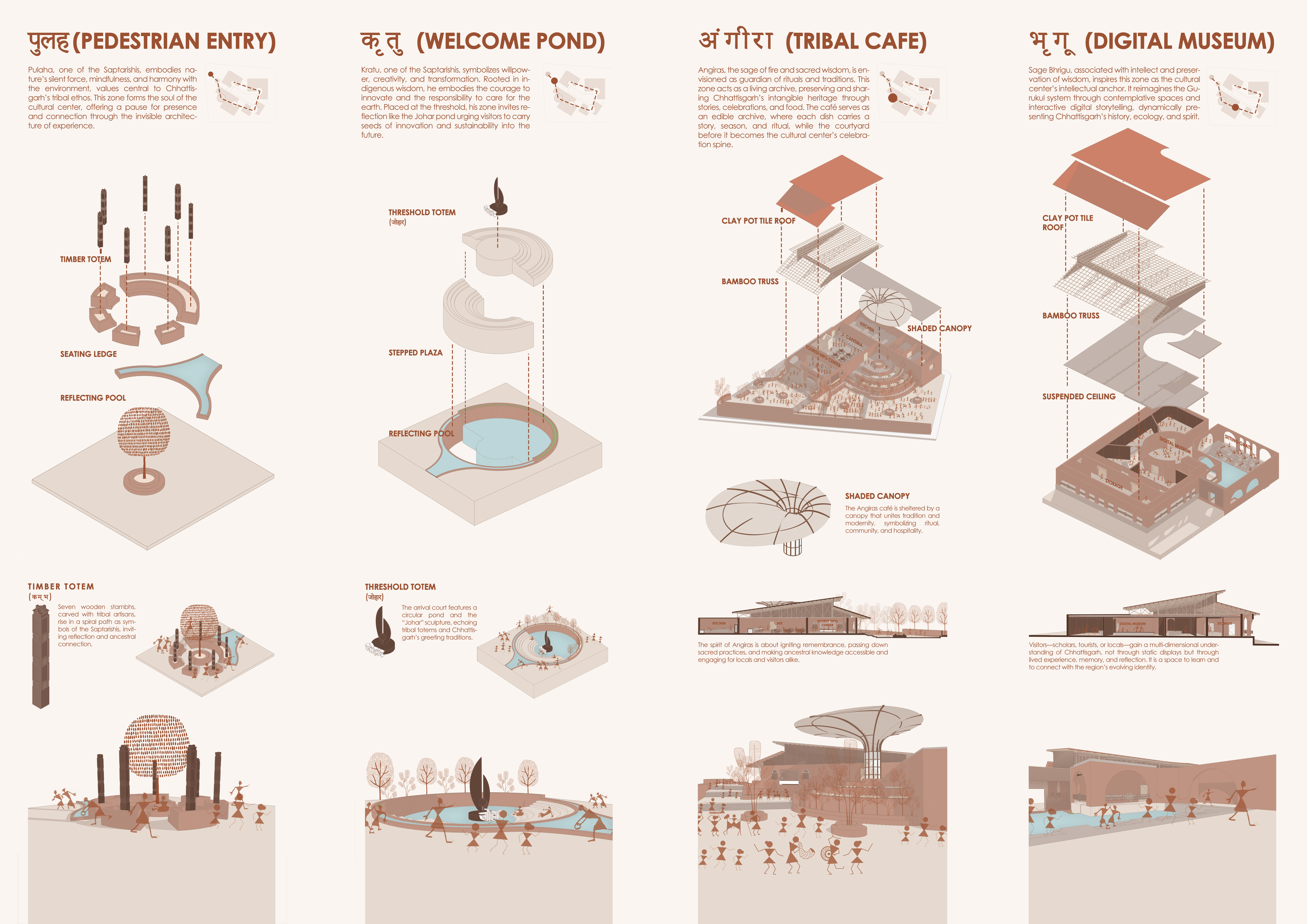 Curating a narrative of a culture through the seven blocks of seven principles 