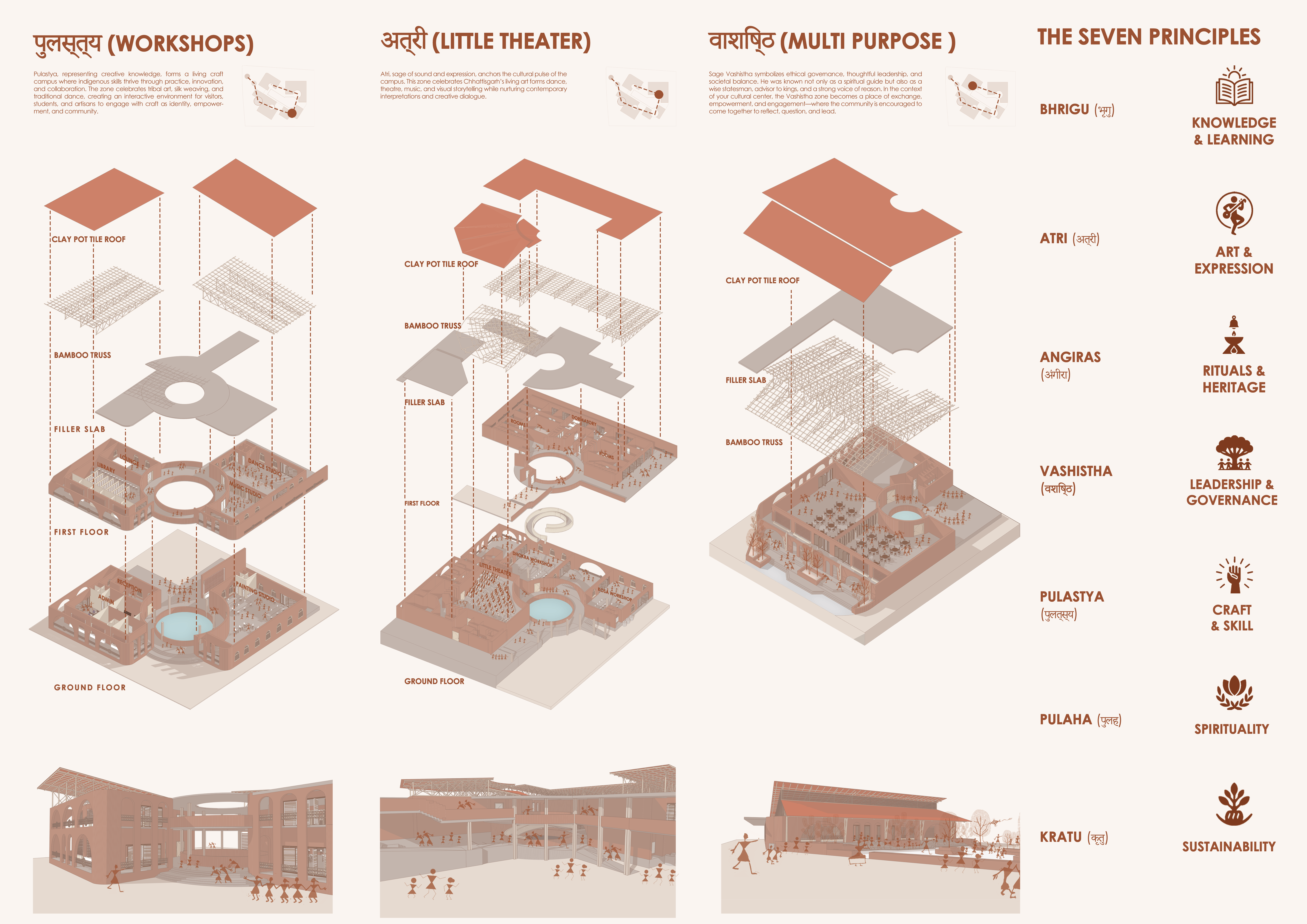 Curating a narrative of a culture through the seven blocks of seven principles 