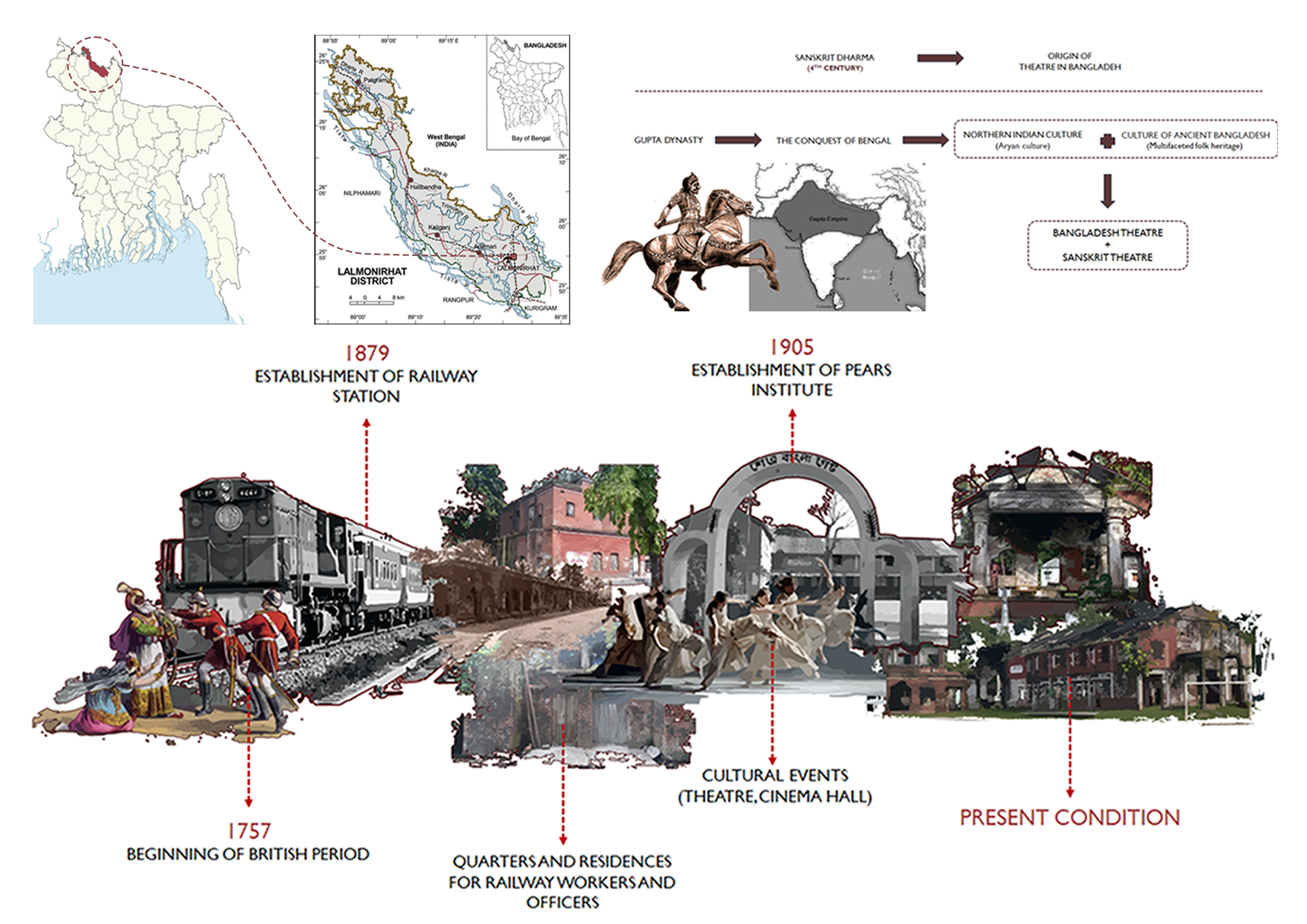 Site Context and Chronological History