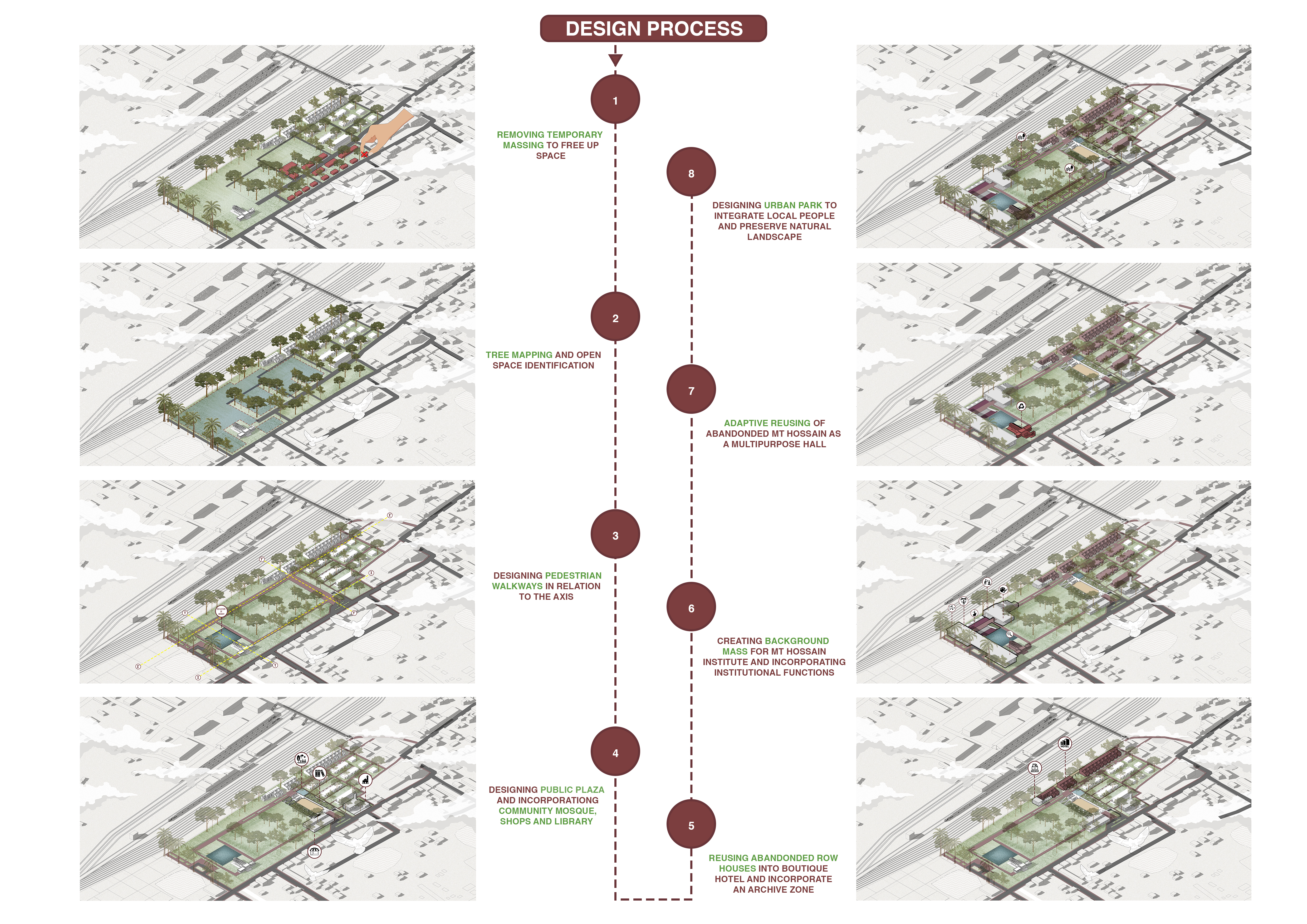 Chronological Design Process