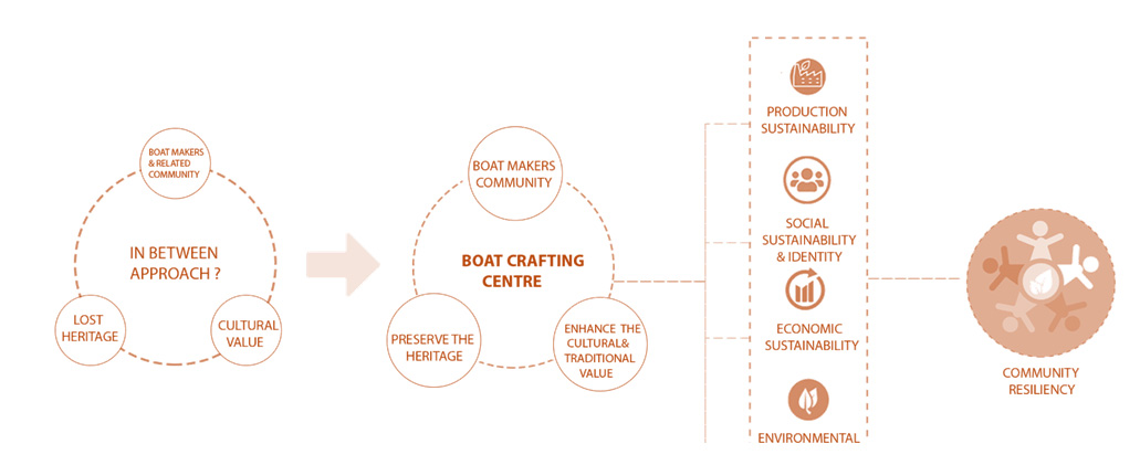 FORMATION OF THE CONCEPT