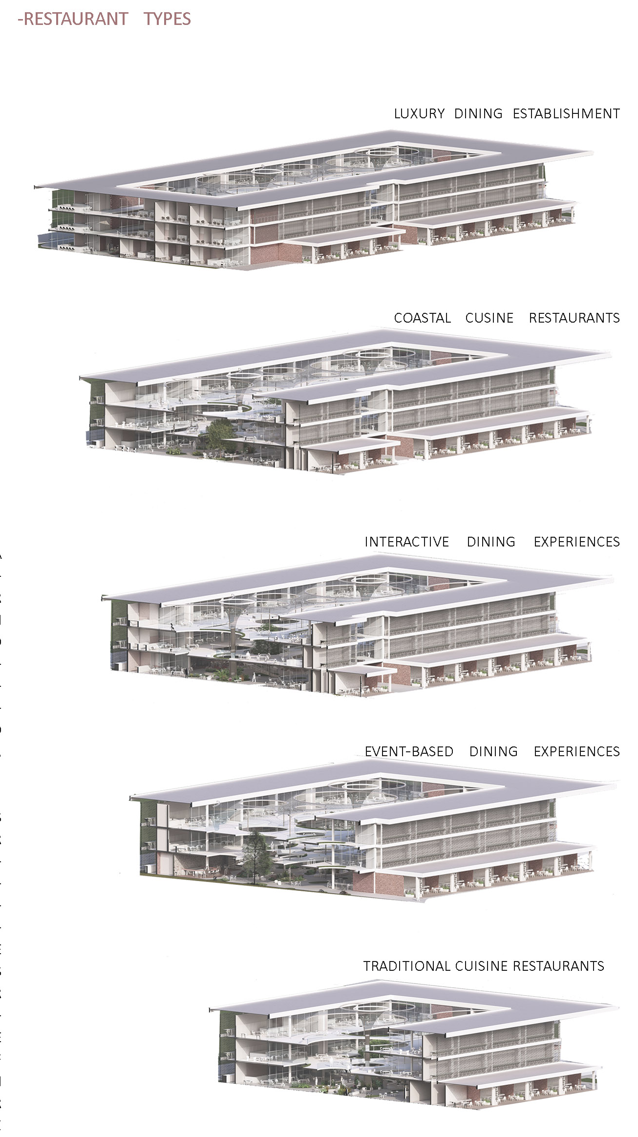 Visualization of five dining typologies—luxury, coastal, interactive, event-based, and traditional—arranged within the multi-level structure.