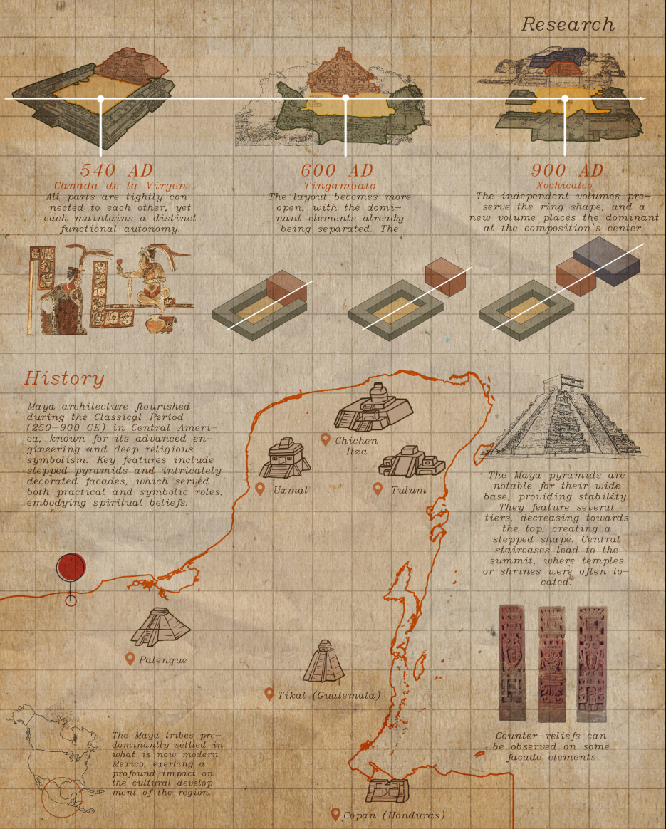 Evolution of Mayan architectural forms, mapping key sites like Chichen Itza, Tikal, and Uxmal.