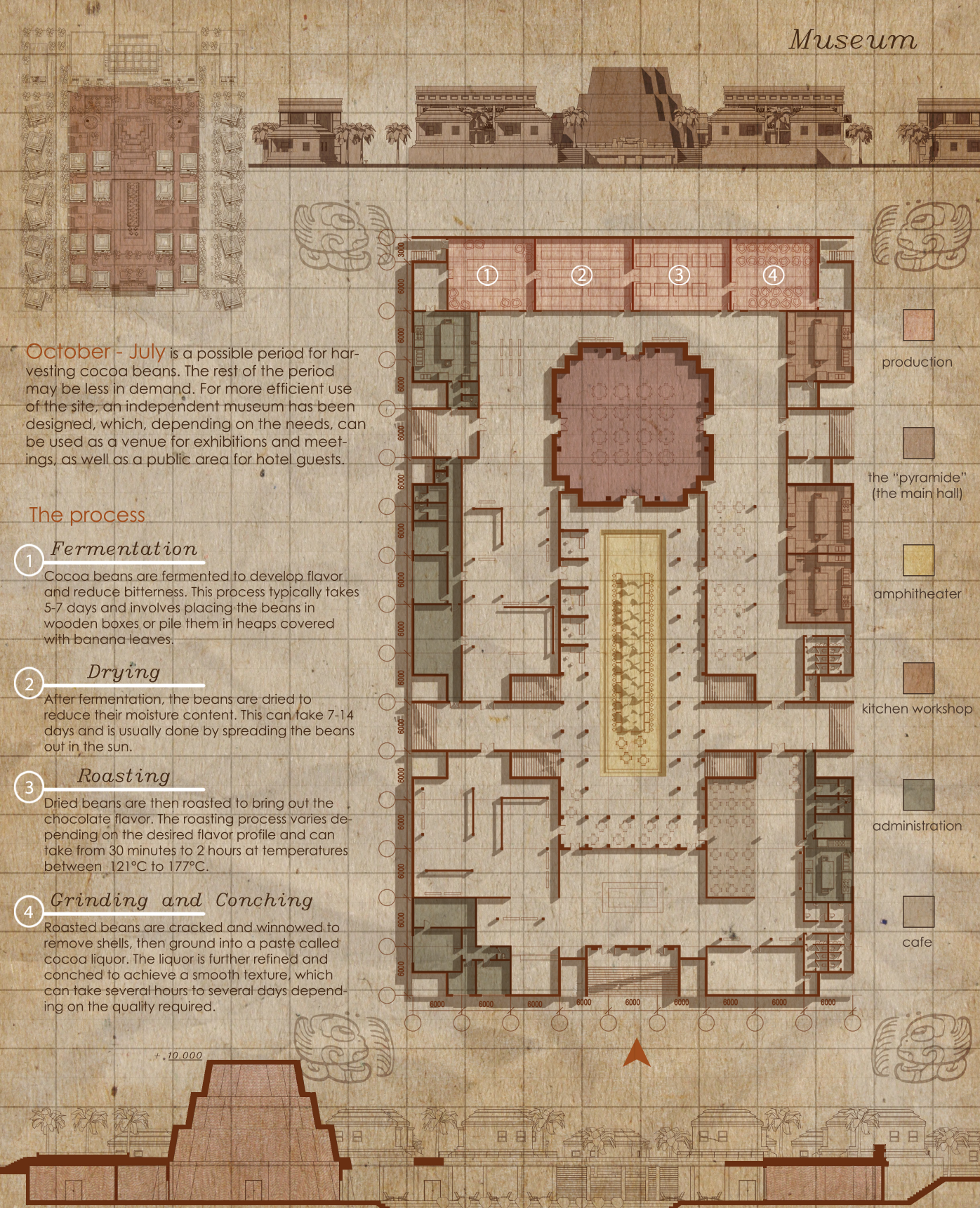 Central pyramid hall and cocoa production process spaces emphasizing learning through spatial experience.