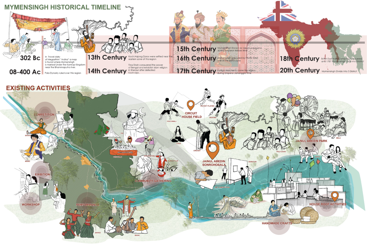 A visual journey through Mymensingh’s cultural evolution — from ancient dynasties to modern community life and creative traditions.