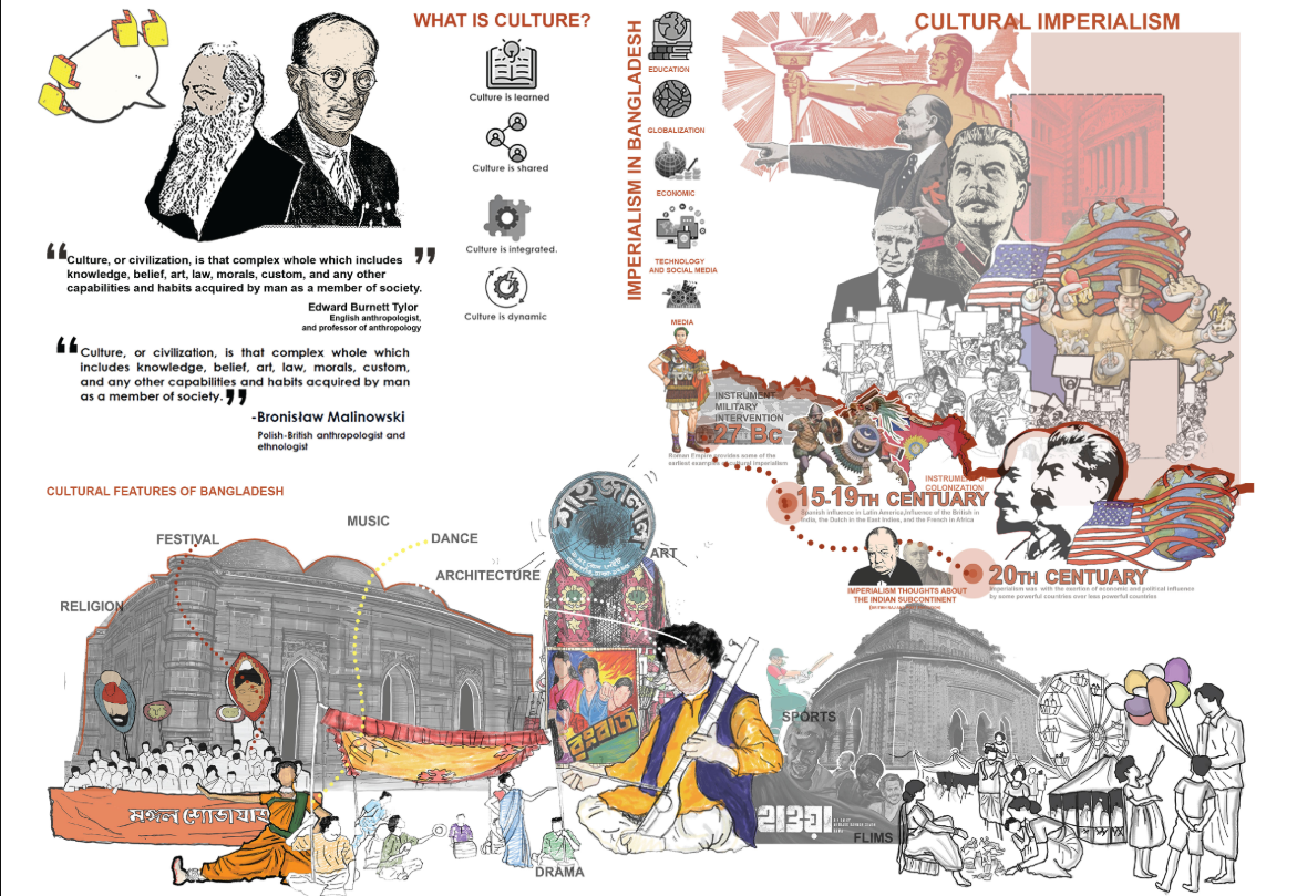 An exploration of how Bangladeshi culture evolved through exchange, adaptation, and resistance across centuries.