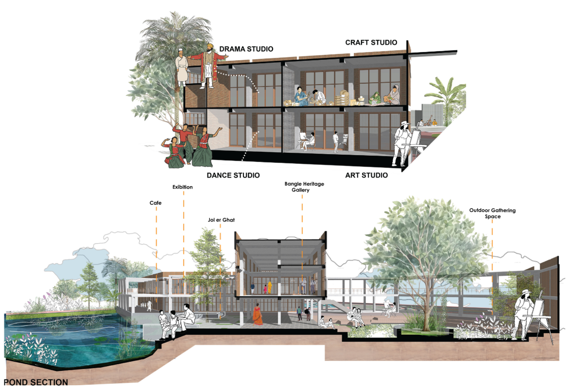 Dynamic studio spaces designed for performance, learning, and traditional crafts within the cultural complex.