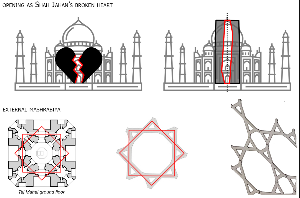 The vertical journey from tomb to panoramic terrace, reflecting the emotional ascension from sorrow to transcendence.