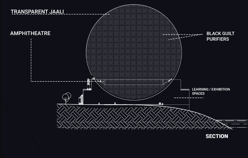 Architectural section highlighting the integration of amphitheater, exhibition spaces, and transparent jaali for environmental learning.