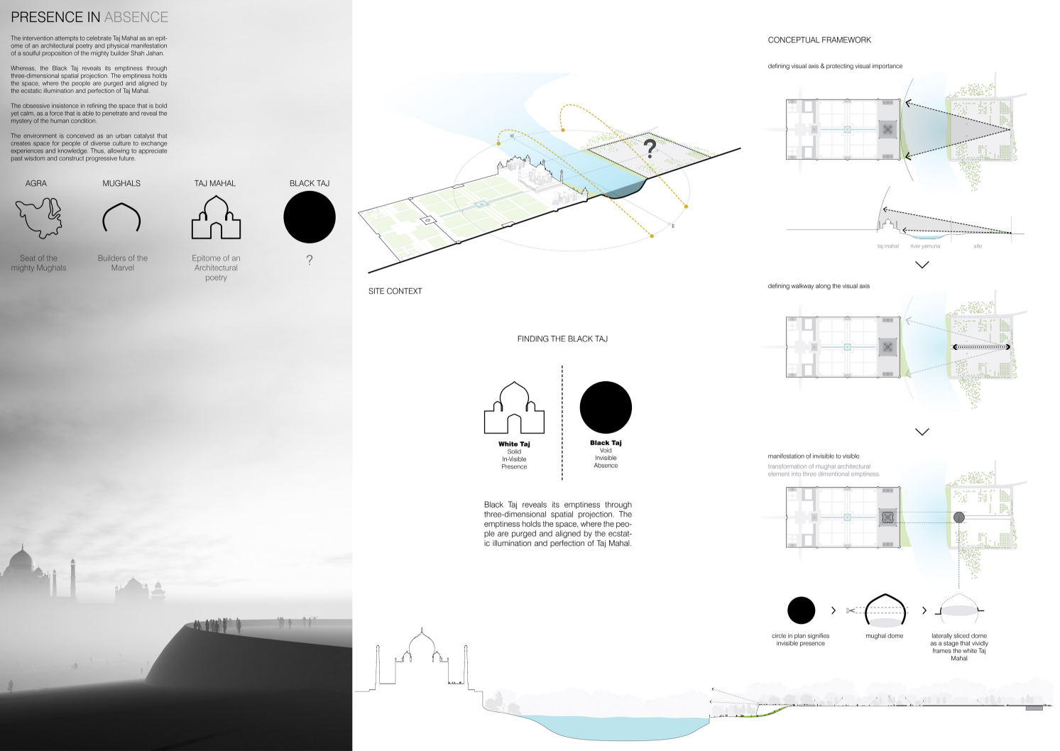 Conceptual framework showing spatial reflection of the Taj Mahal through visual alignment and architectural emptiness.