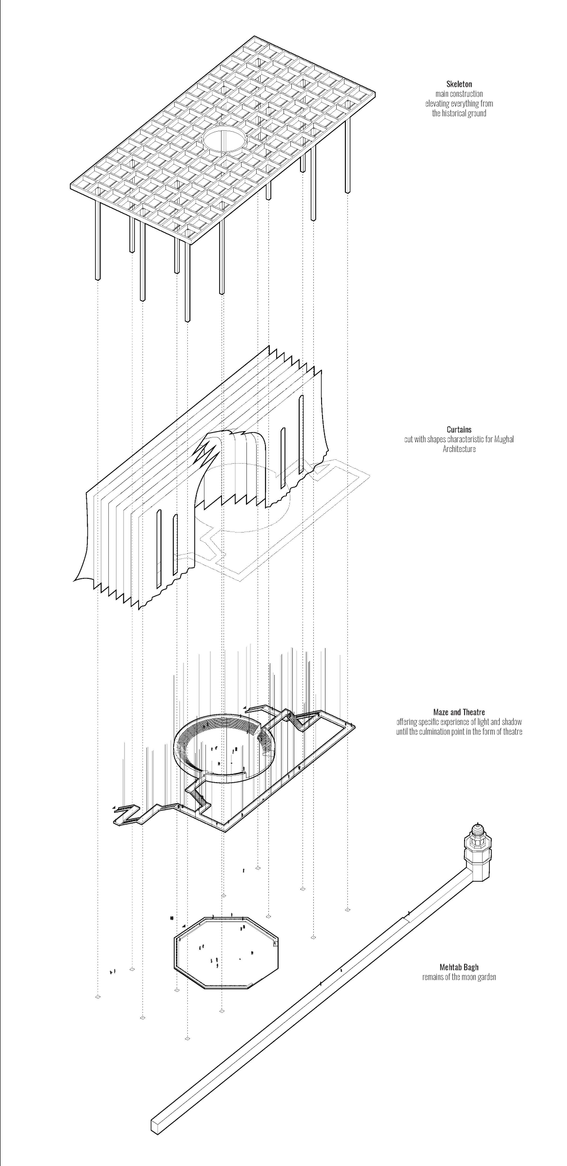 The heart of the structure, framing the Taj as a living performance.