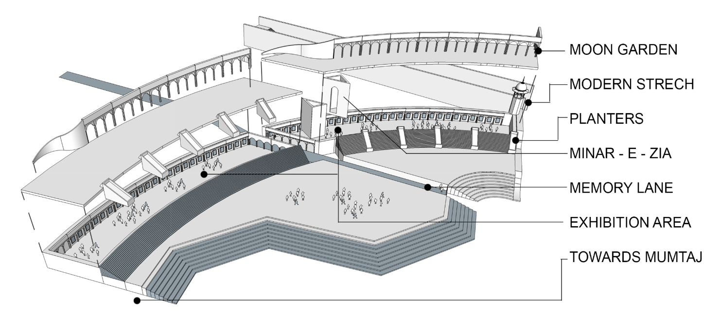 Axonometric diagram showing various labeled program zones including stepped exhibition area and covered walkways