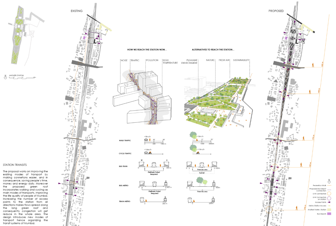 Diagram illustrating the new circulation strategy, linking east and west through pedestrian pathways and transport hubs.