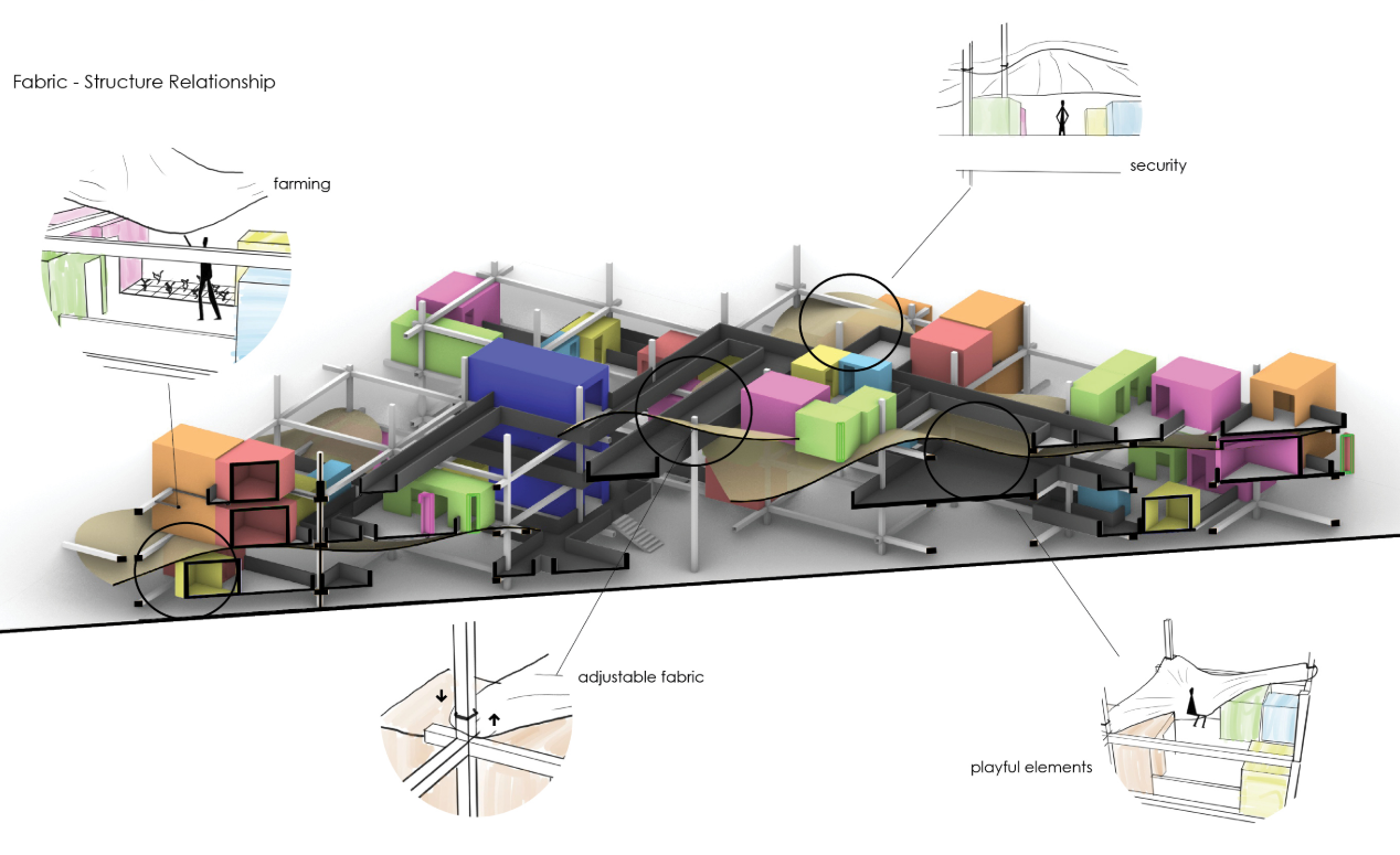 The project’s layered framework connects adaptable fabric canopies with modular living units, creating secure, playful, and flexible communal zones.