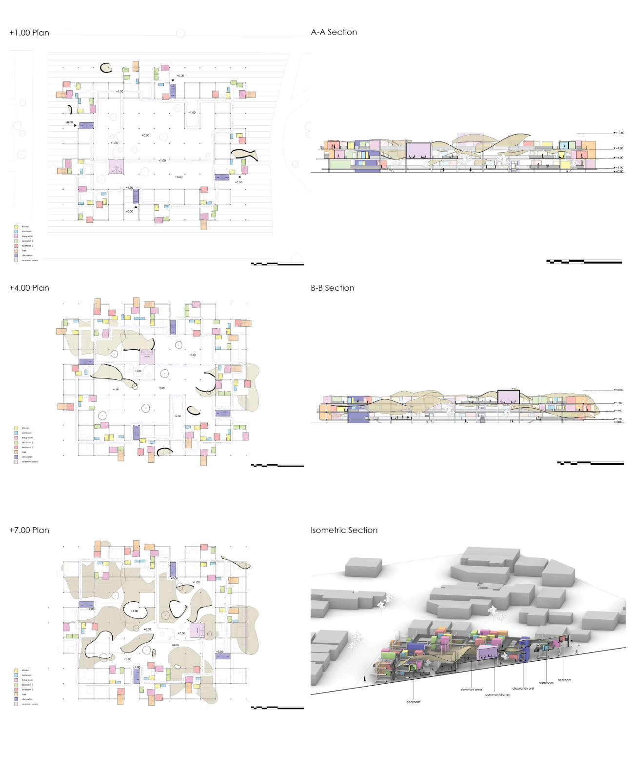Floor plans and sectional drawings illustrate the project’s evolving typologies—showing how modular units, platforms, and open grids adapt to residents’ needs.