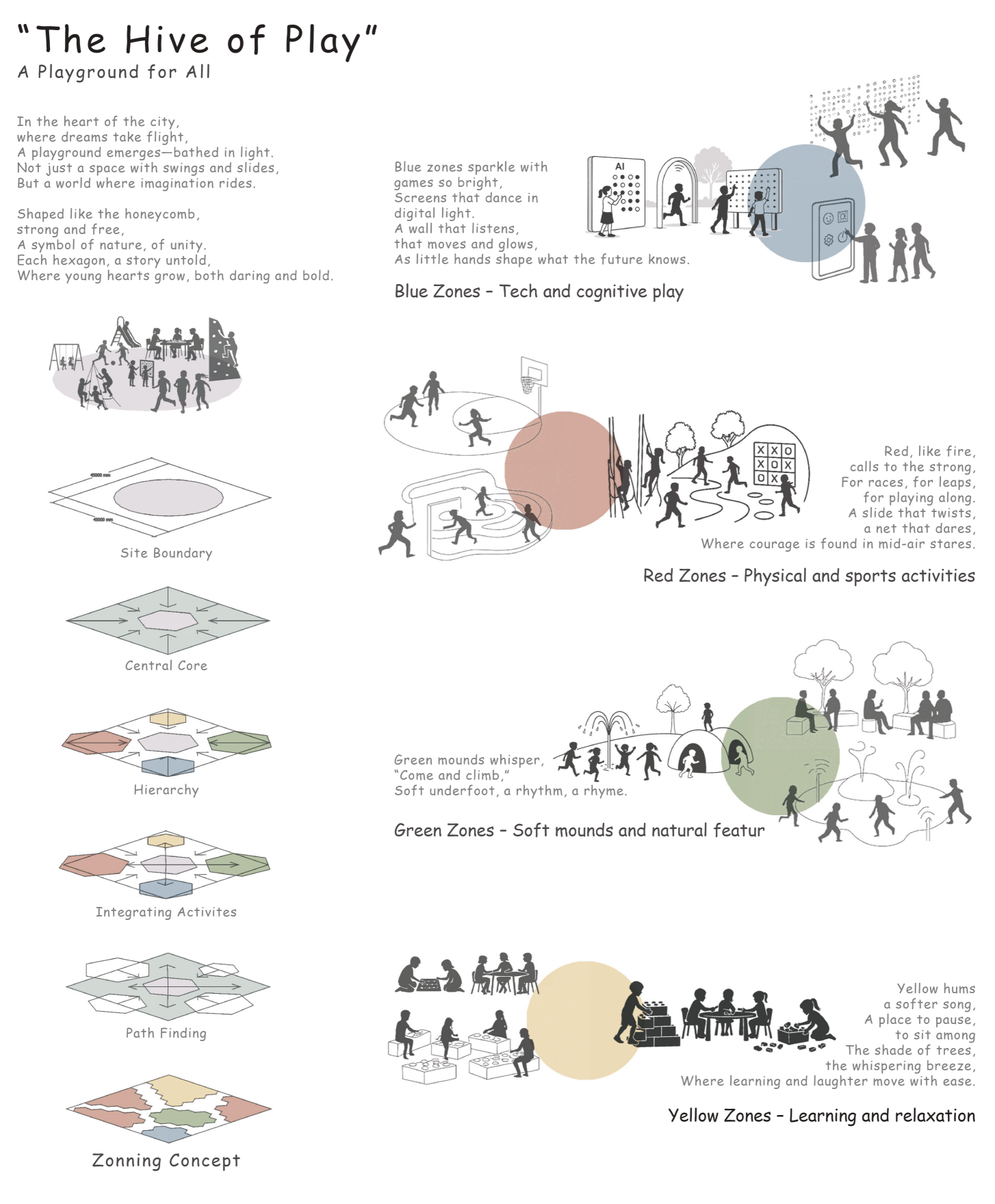 The Hive of Play divides experiences into four zones — tech, physical, natural, and learning — forming a holistic playground ecosystem.
