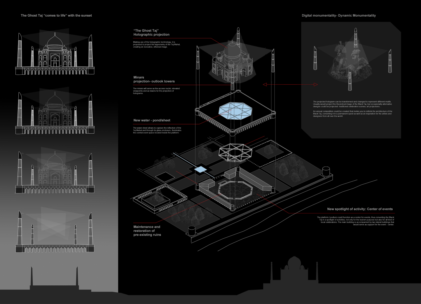 Axonometric drawing showing layered platforms with central pool and holographic projection above domed structure