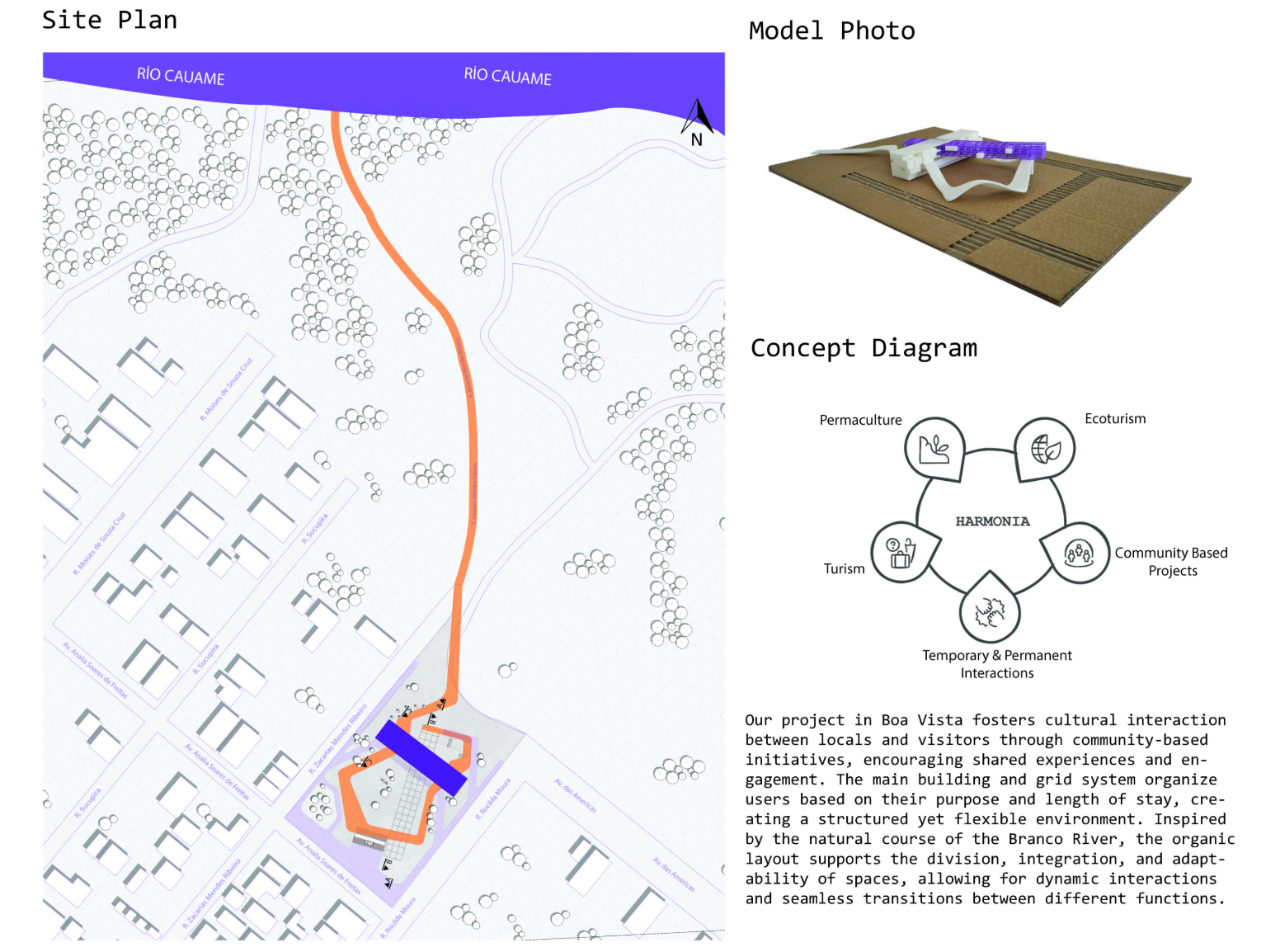 A contextual plan showing Harmonia’s integration with the Rio Cauame, supported by a conceptual model and diagram emphasizing community-based sustainability.