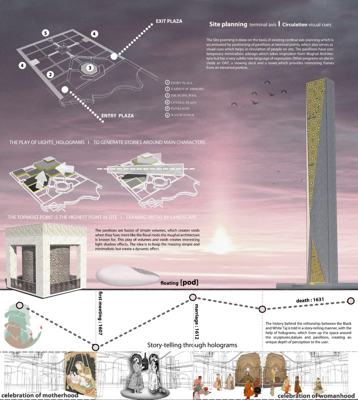 Circulation and programmatic layout connecting five vantage points, weaving narratives through light and holograms.