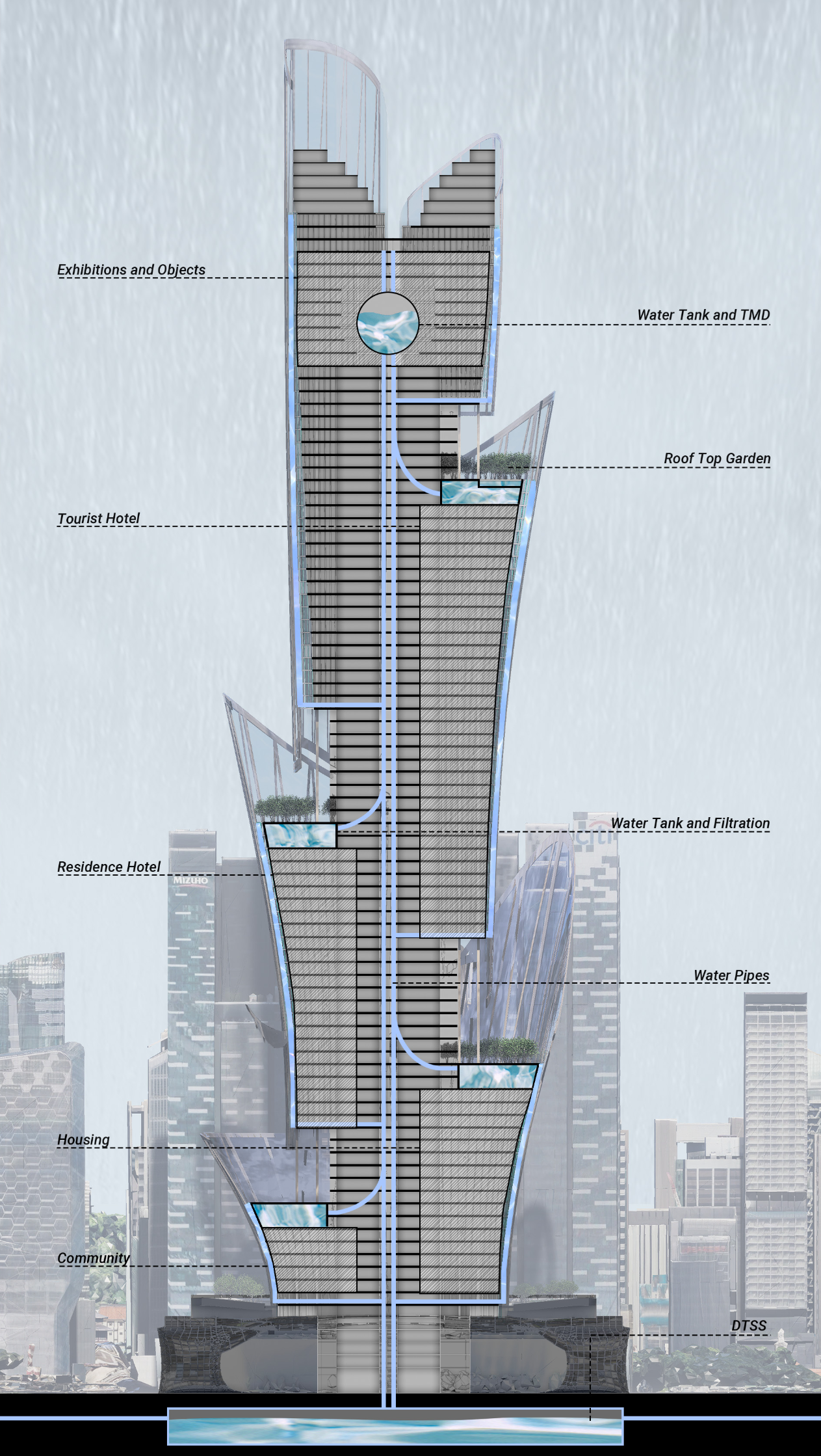 A vertical ecosystem illustrating the complete water circulation system — from collection and storage to reuse across residential, hotel, and public zones.
