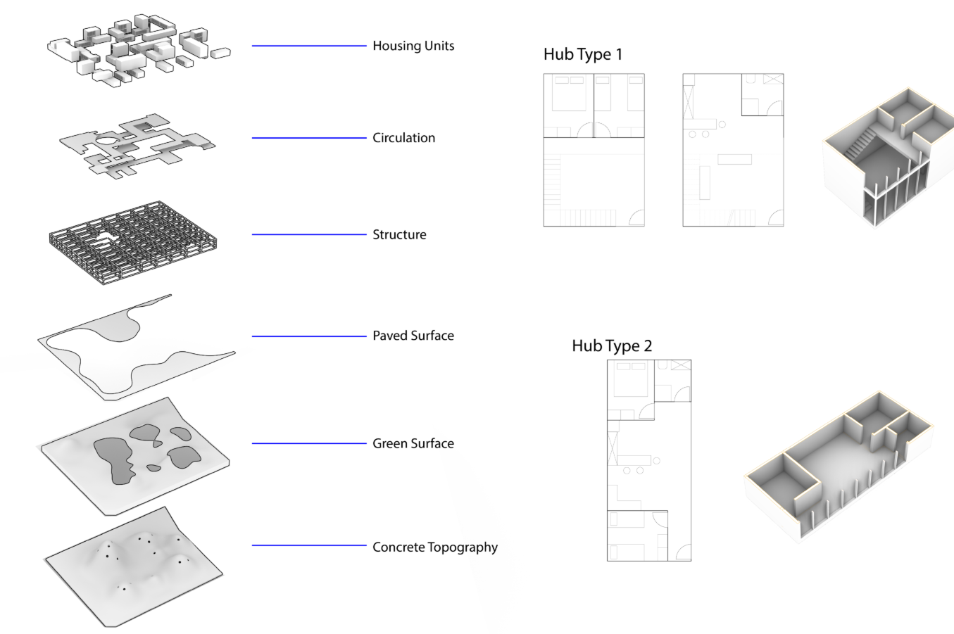 A layered breakdown of Dissolve’s sustainable architecture system — from concrete topography to modular housing units and circulation networks.