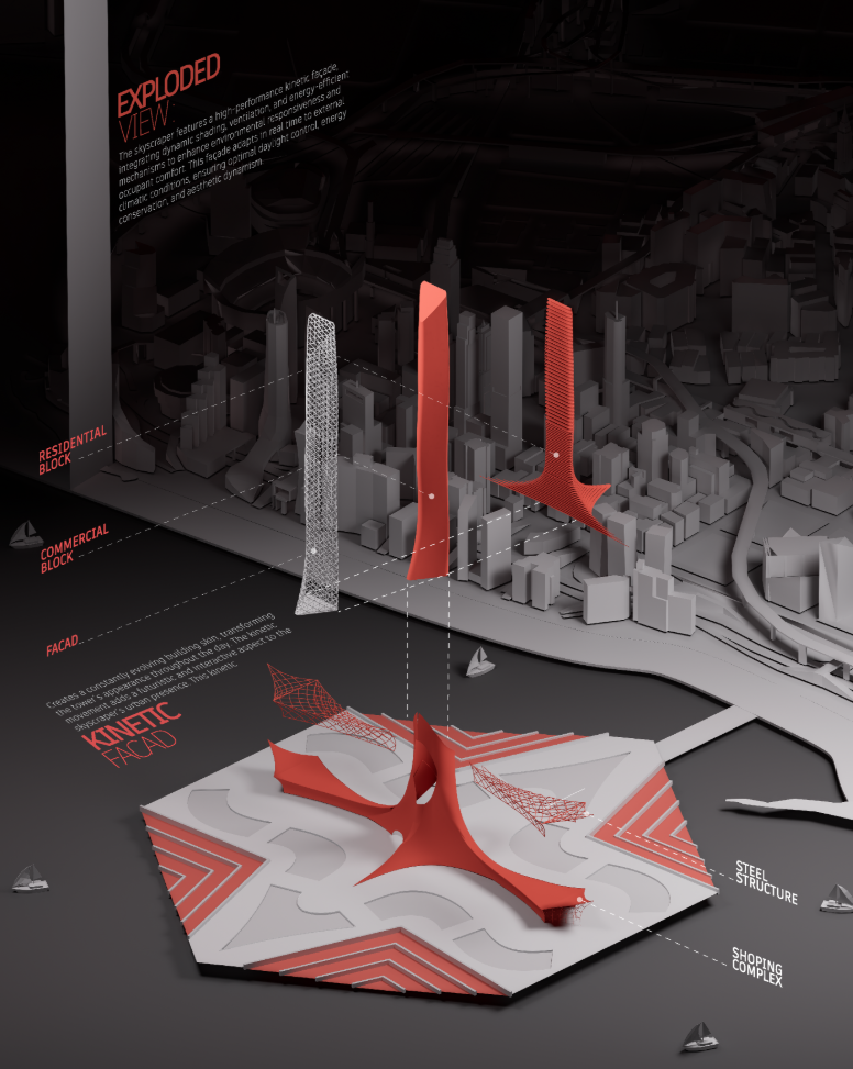 Visual breakdown showing Eternal-AX06’s structural core, kinetic façade system, and interconnected urban layers.