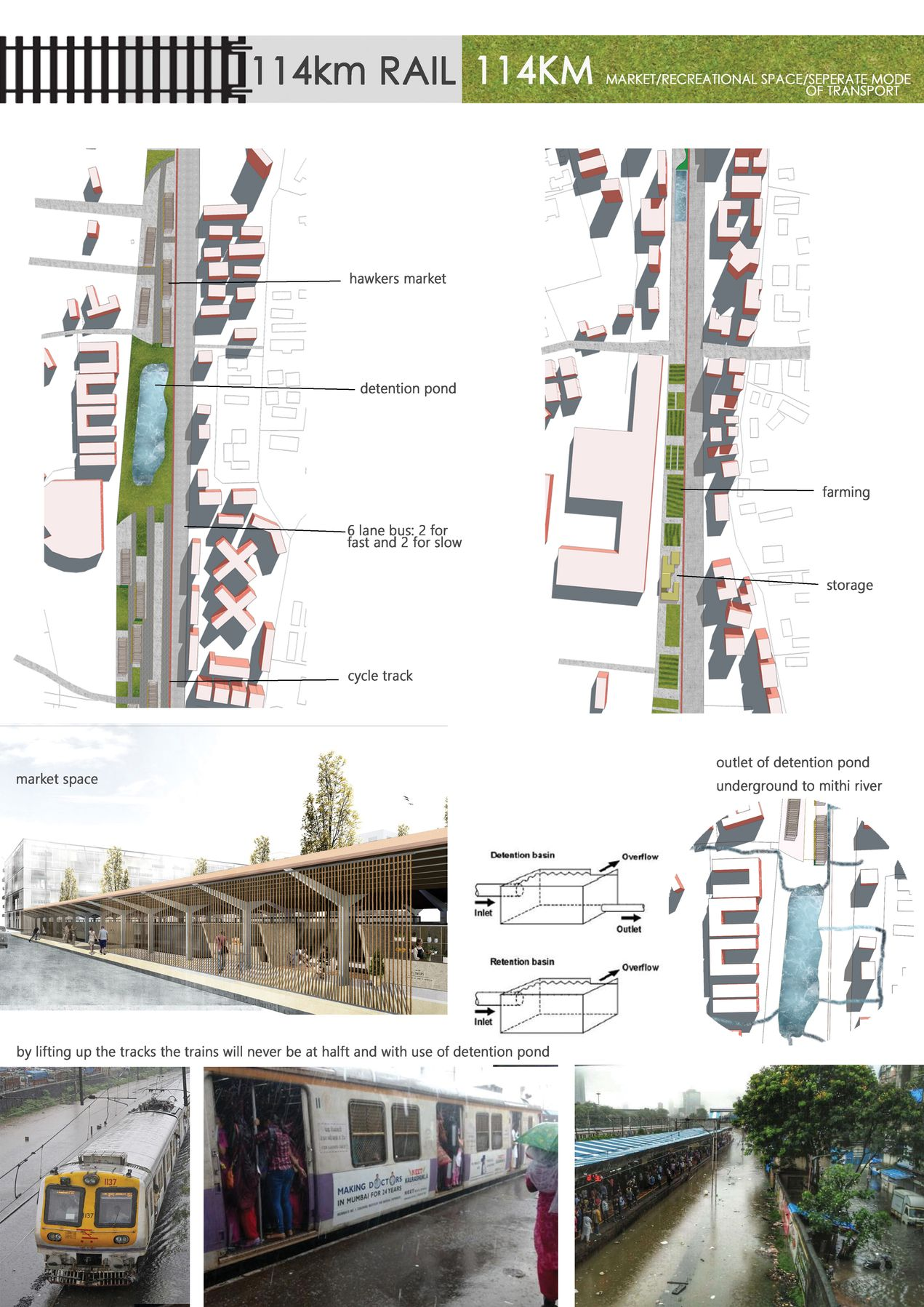Site plan showing hawkers’ market, cycle track, detention pond, and farming areas that reclaim underused rail corridors for public life.