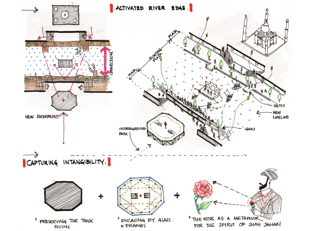 Axonometric drawing illustrating an activated river edge with underground paths, gathering steps, and embankment connections