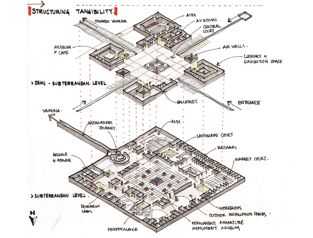 Exploded axonometric showing two levels with museum, library, galleries, courtyards, and workshop spaces arranged around a central path