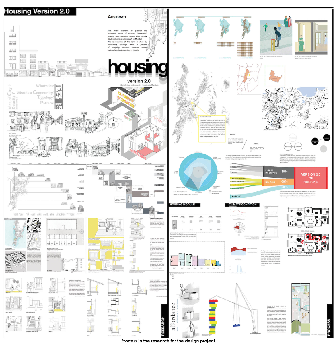 Showcases analytical studies, urban mappings, and housing typology research that informed the design evolution.