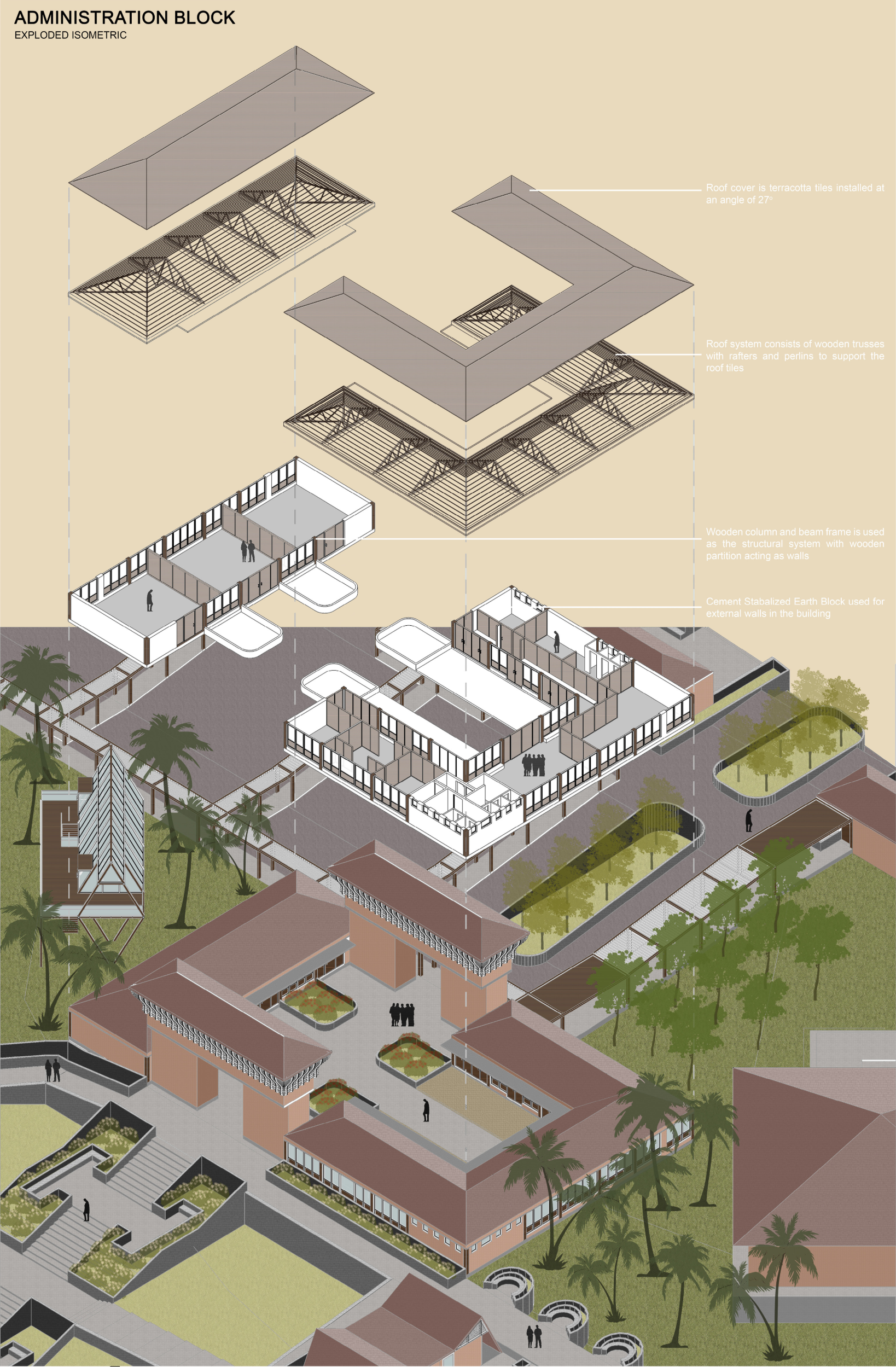 An articulated U-shaped administration hub built with terracotta-tiled roofs, wooden trusses, and earth block walls promoting climate-responsive design.