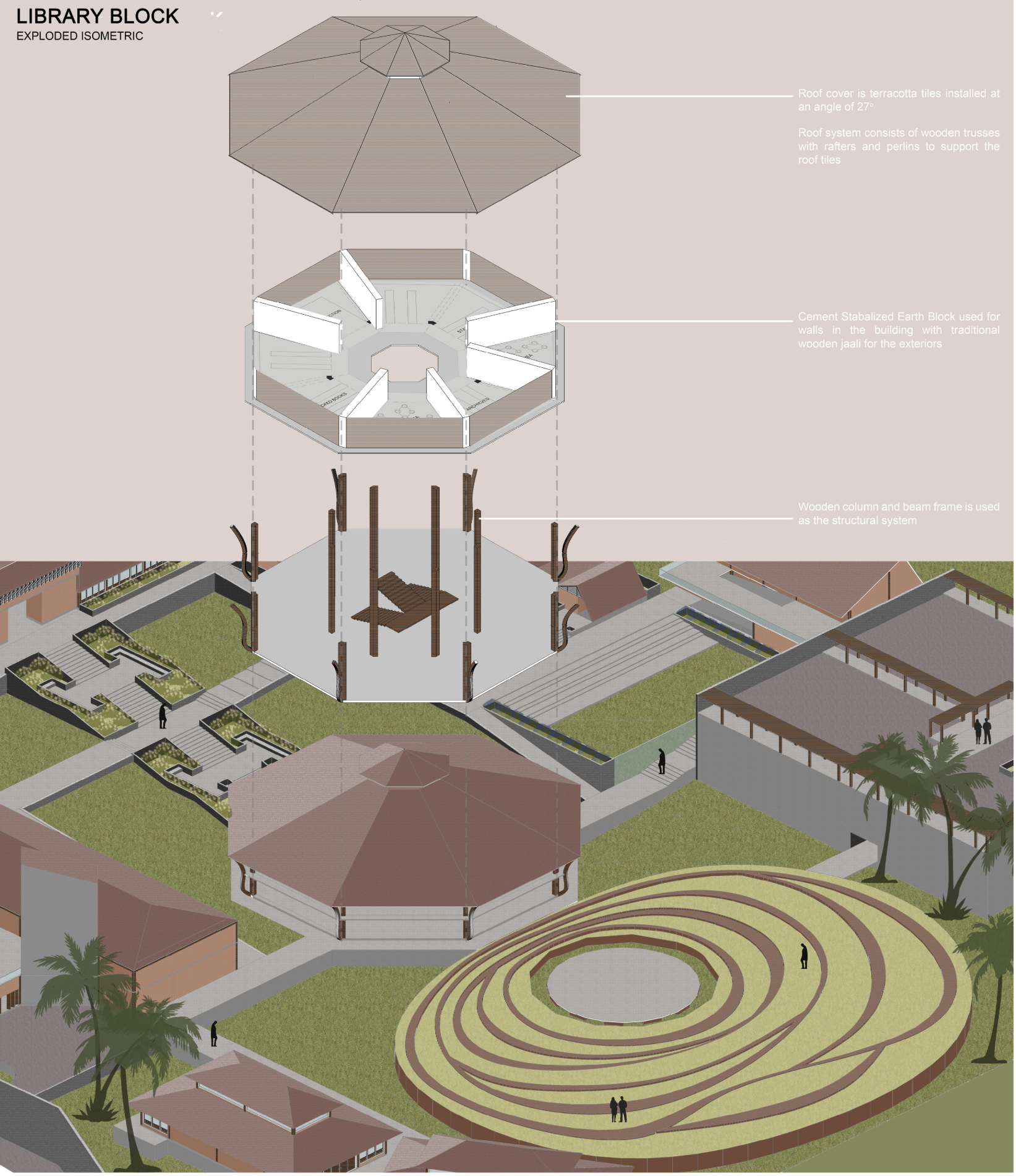 The central library forms the cultural heart of the campus, overlooking the open-air theatre and symbolizing knowledge exchange through circular spatial flow.