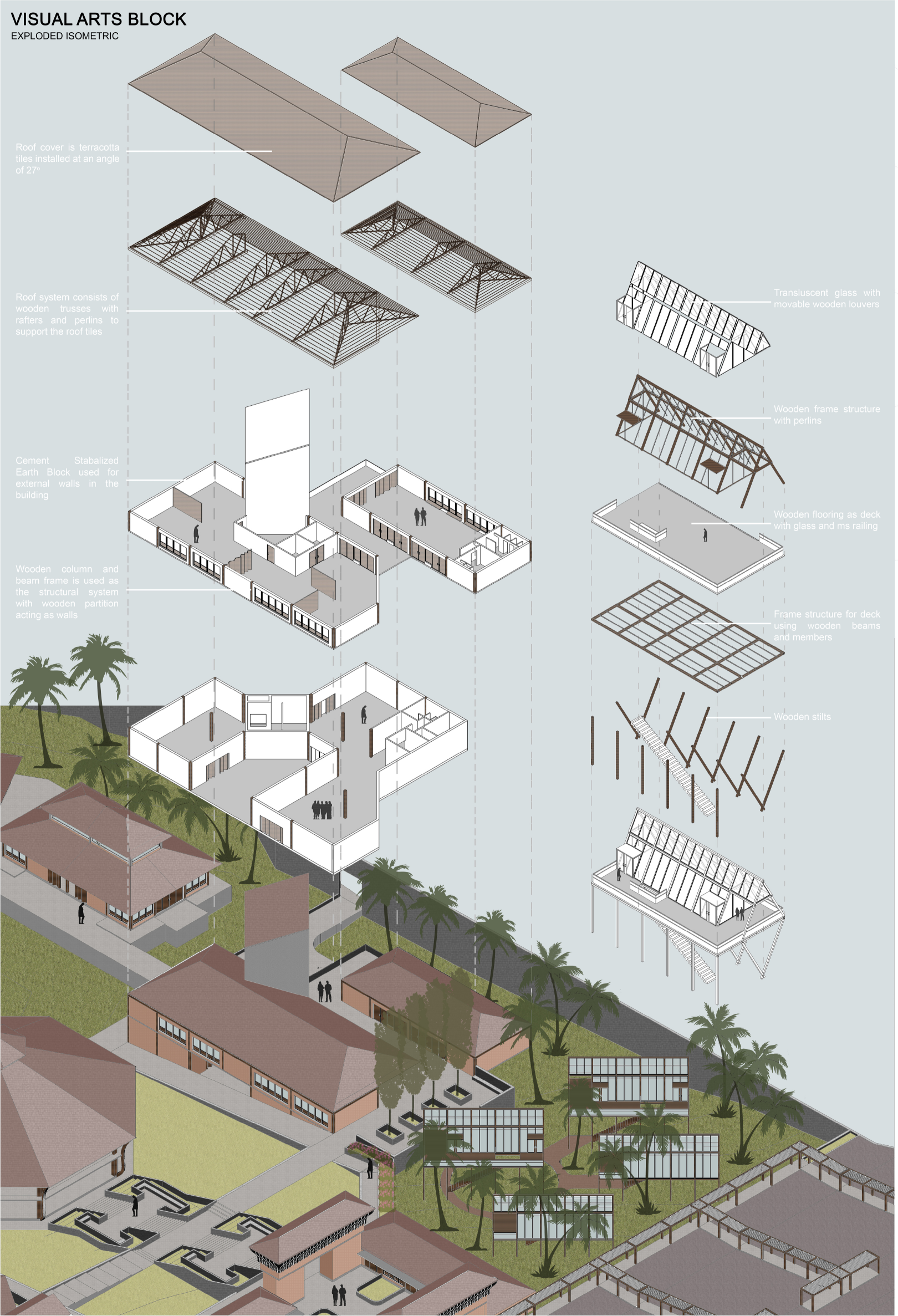 Flexible studios for visual artists and designers—elevated on wooden stilts, blending transparency, light, and ventilation inspired by Kerala’s tropical context.