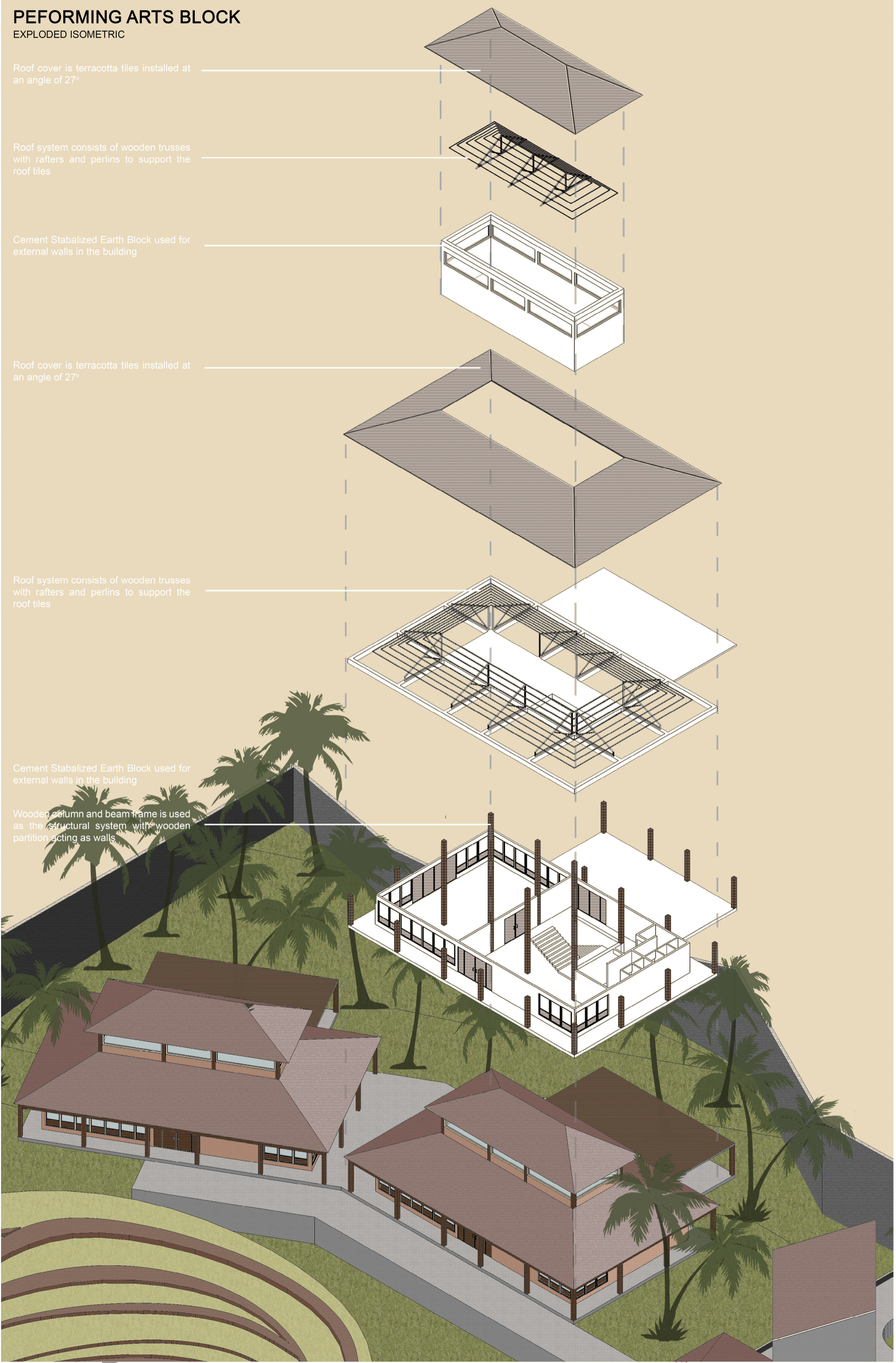 Performance studios and rehearsal spaces designed with modular timber frames and earth walls, integrating open-air views and acoustic balance.