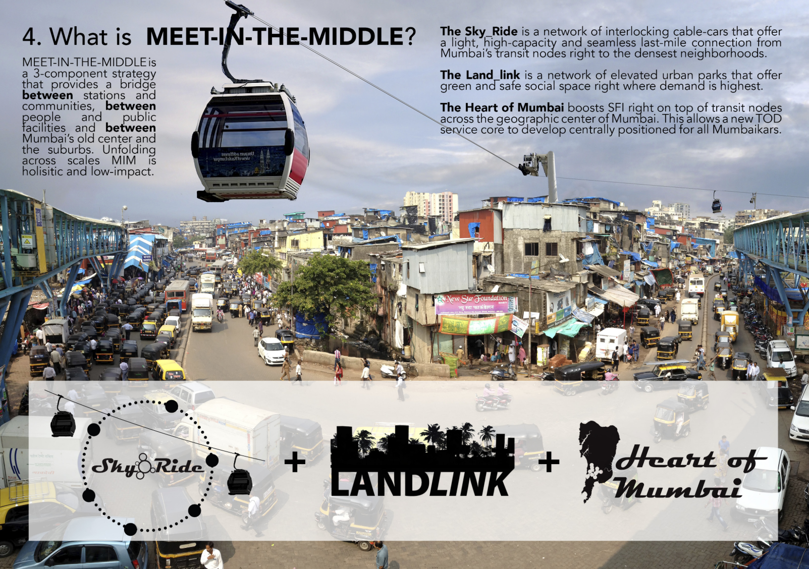 Integrating Sky_Ride, Land_Link, and Heart of Mumbai — a holistic framework that connects people, communities, and public spaces.