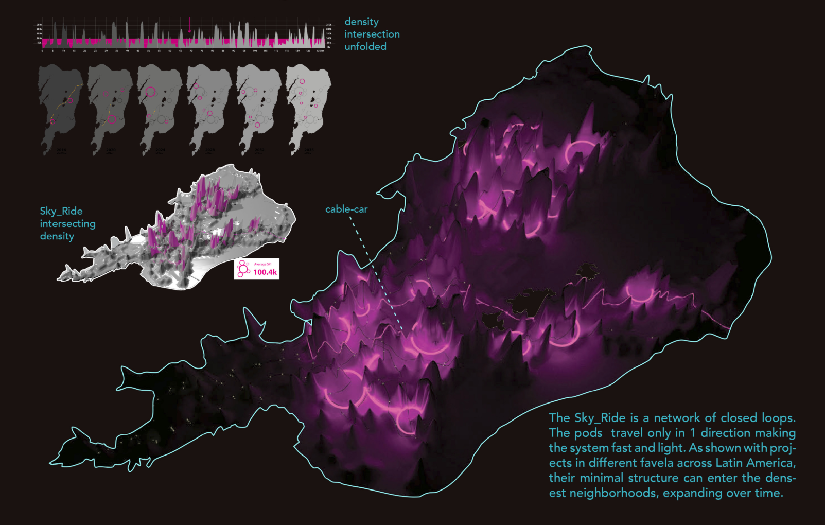 A futuristic cable-car system weaving through Mumbai’s densest areas, making last-mile connections fast, efficient, and sustainable.