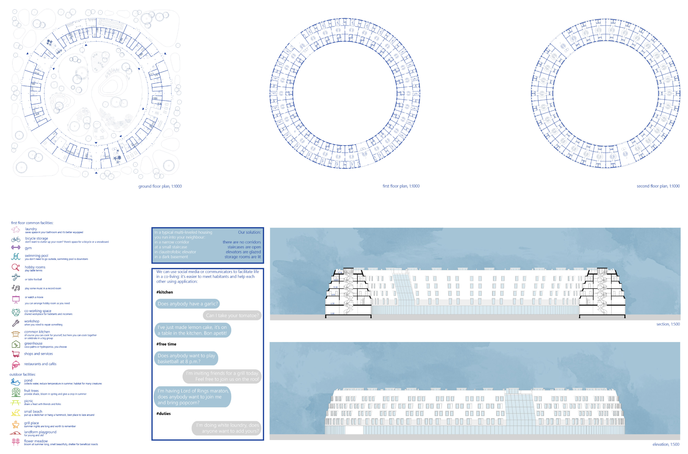 Comprehensive plans and sections revealing the circular layout, shared amenities, and vertical circulation strategy.